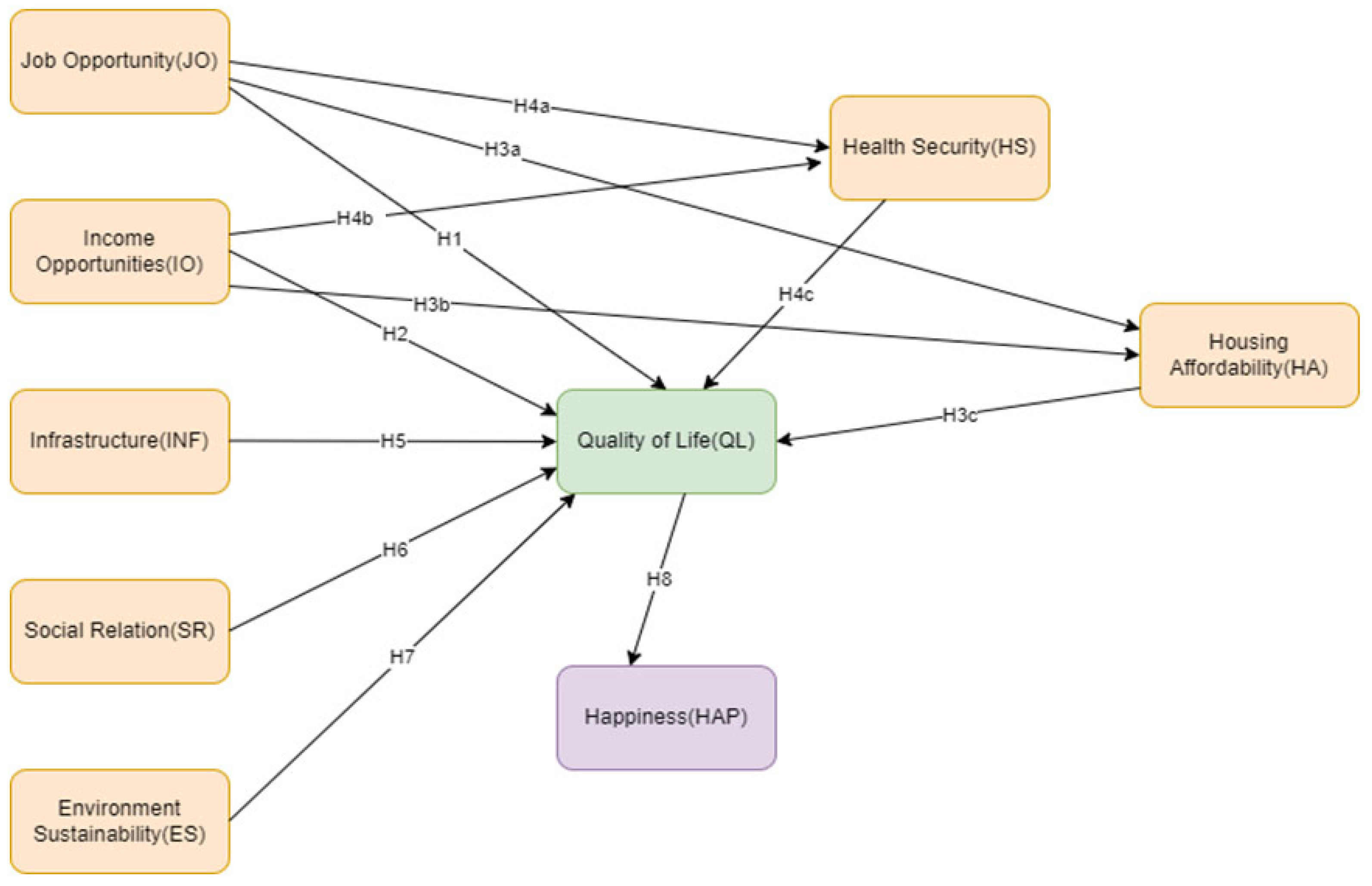 Sustainability 15 09634 g001