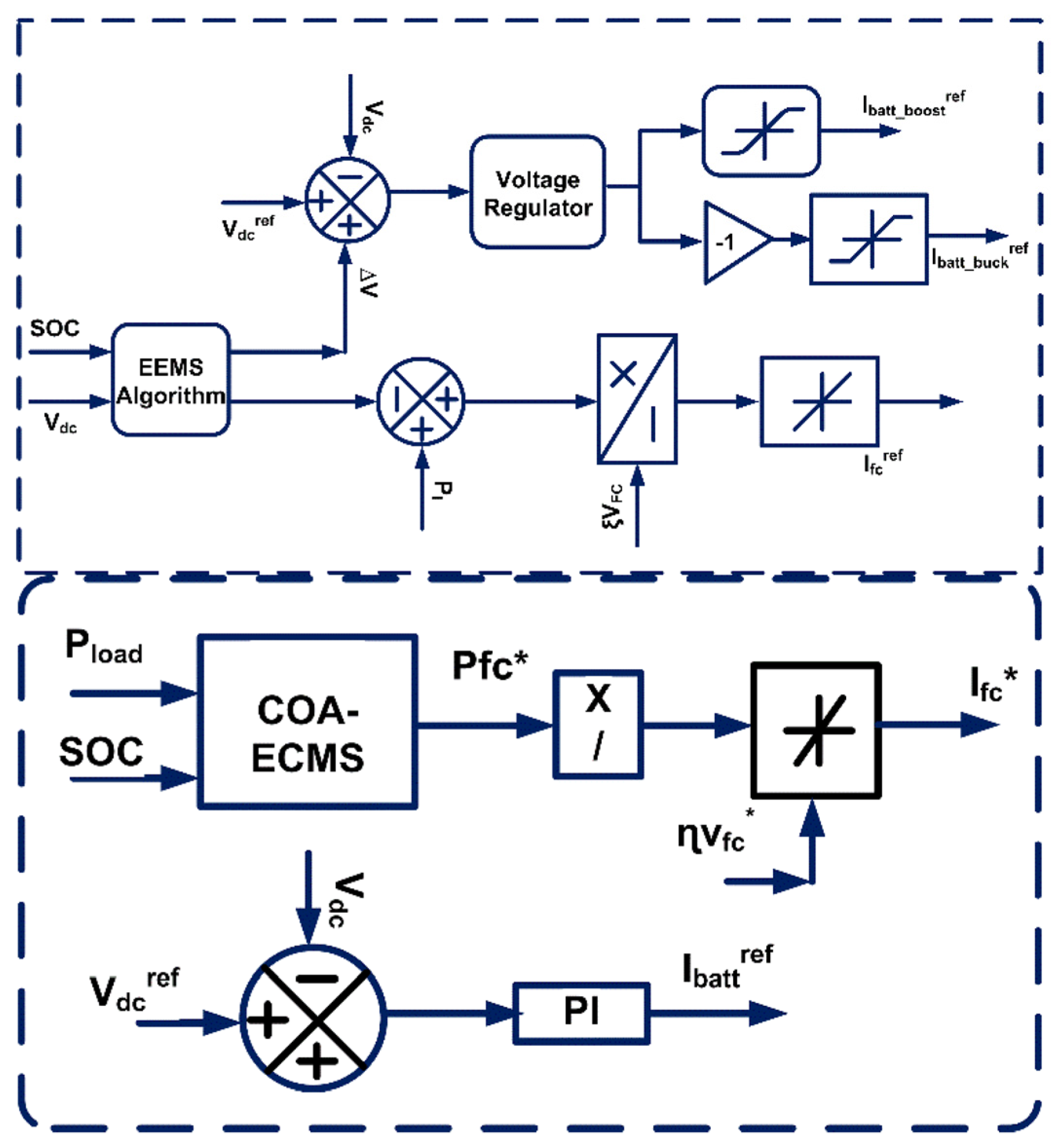 Sustainability 15 09638 g002