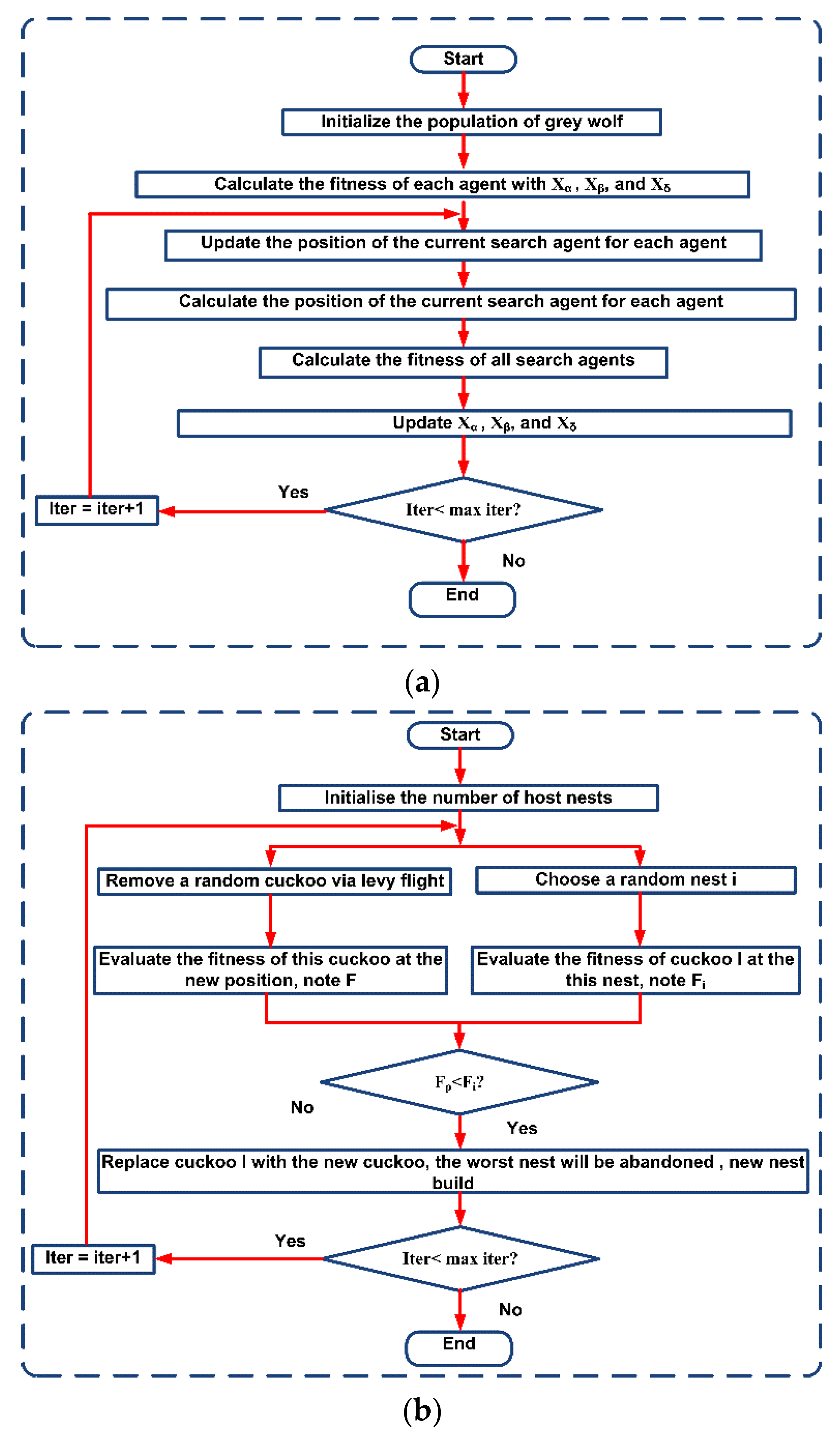 Sustainability 15 09638 g004