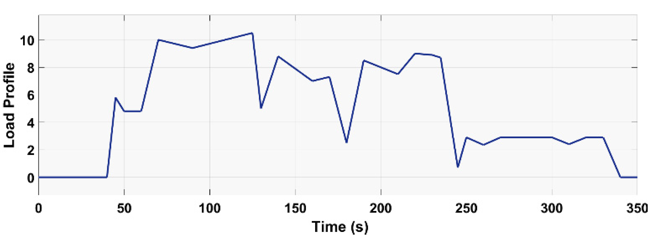 Sustainability 15 09638 g007