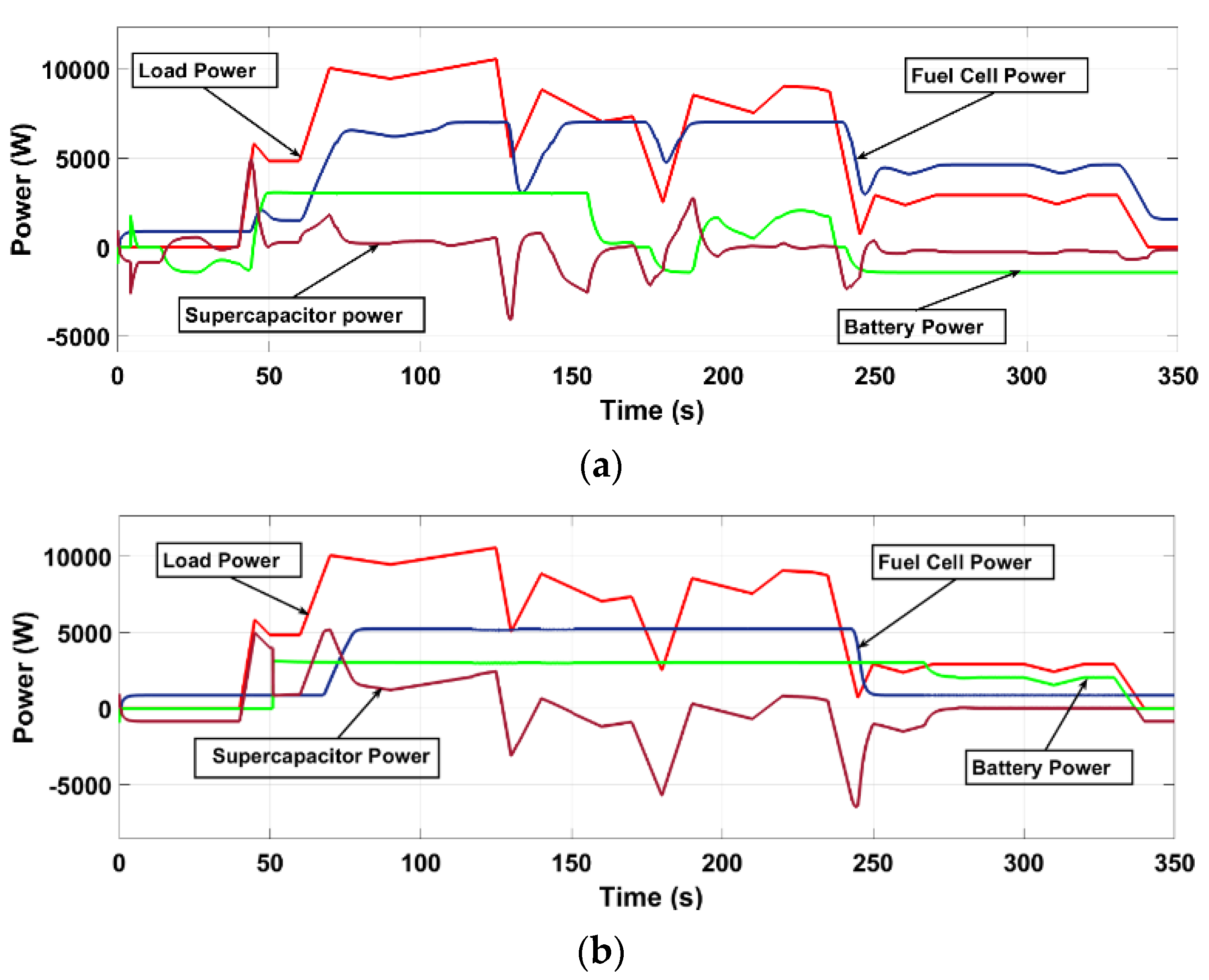Sustainability 15 09638 g011