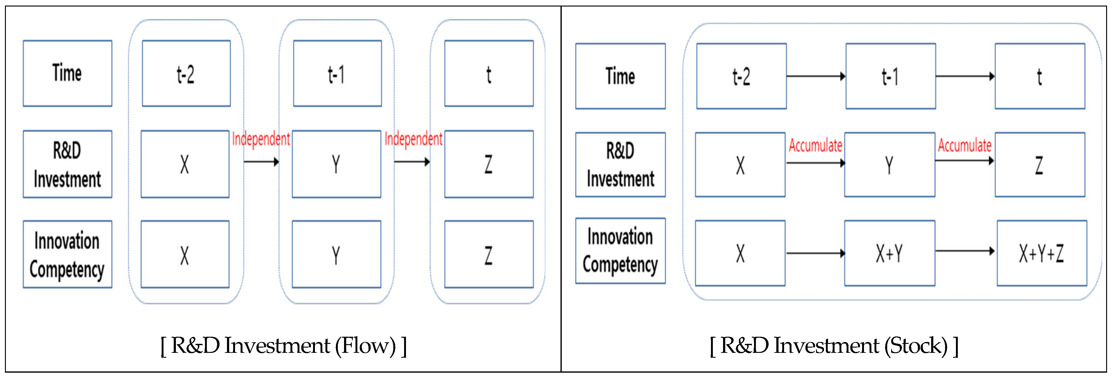 Sustainability 15 09639 g002
