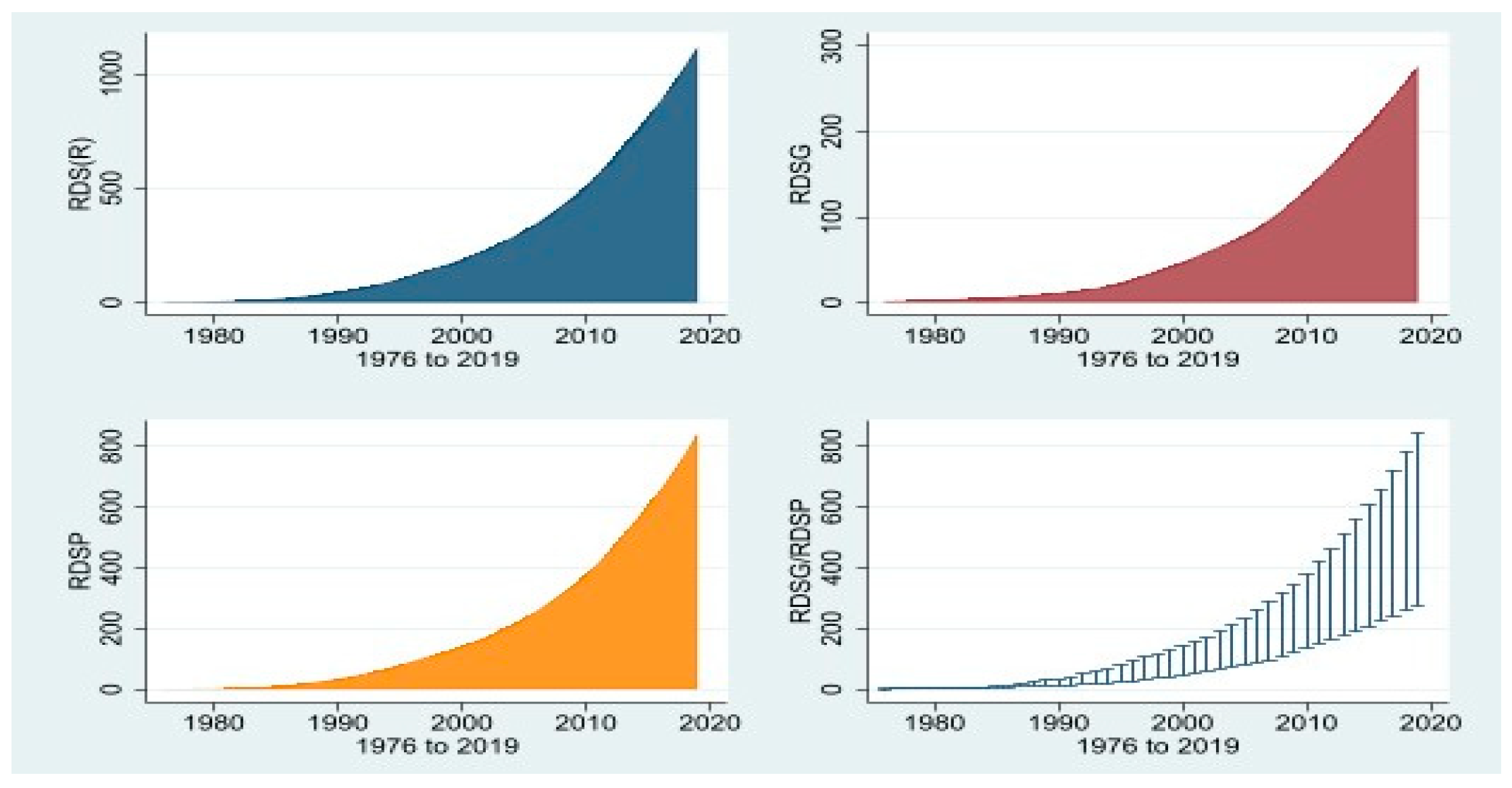 Sustainability 15 09639 g003