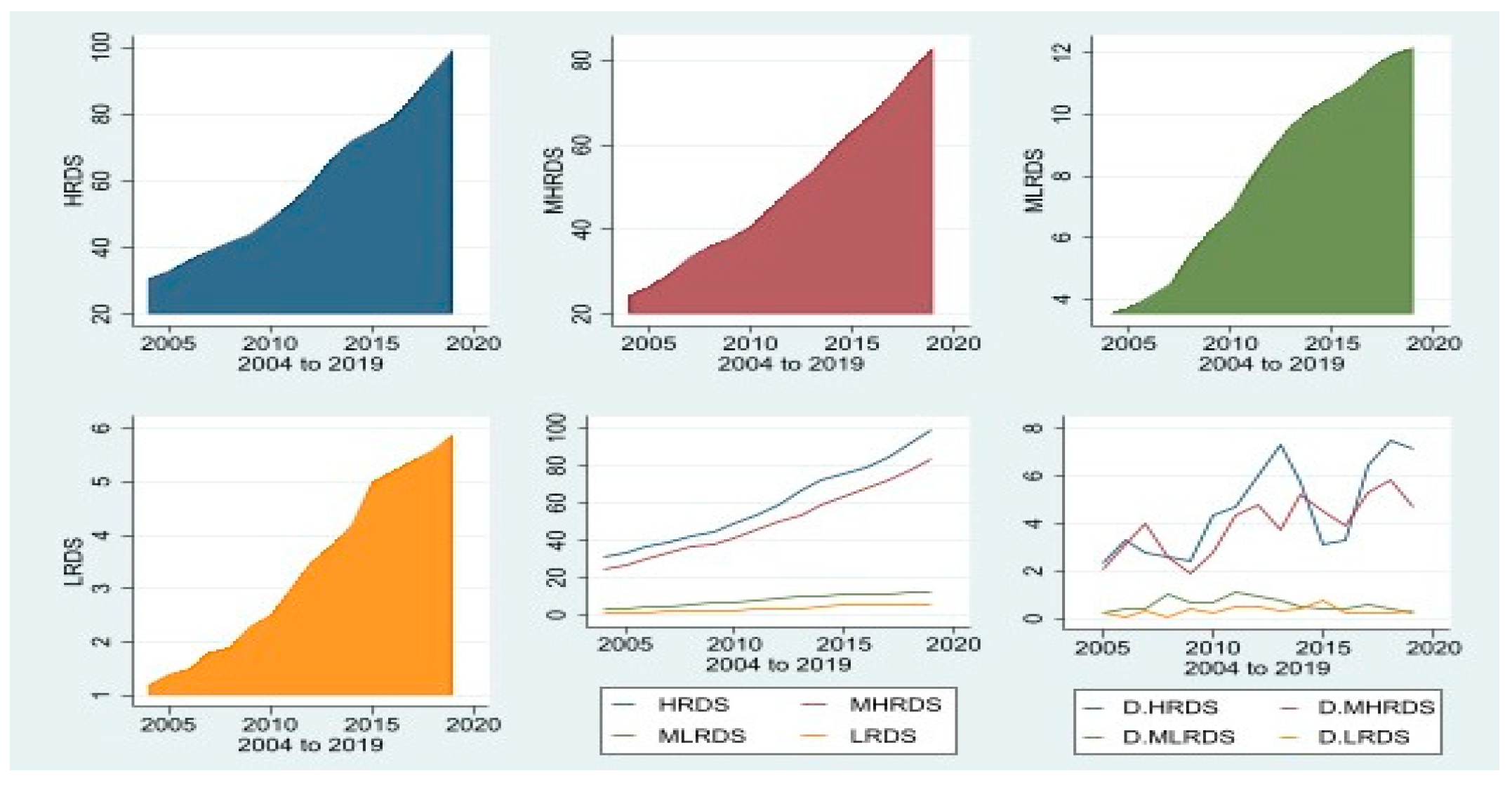 Sustainability 15 09639 g004