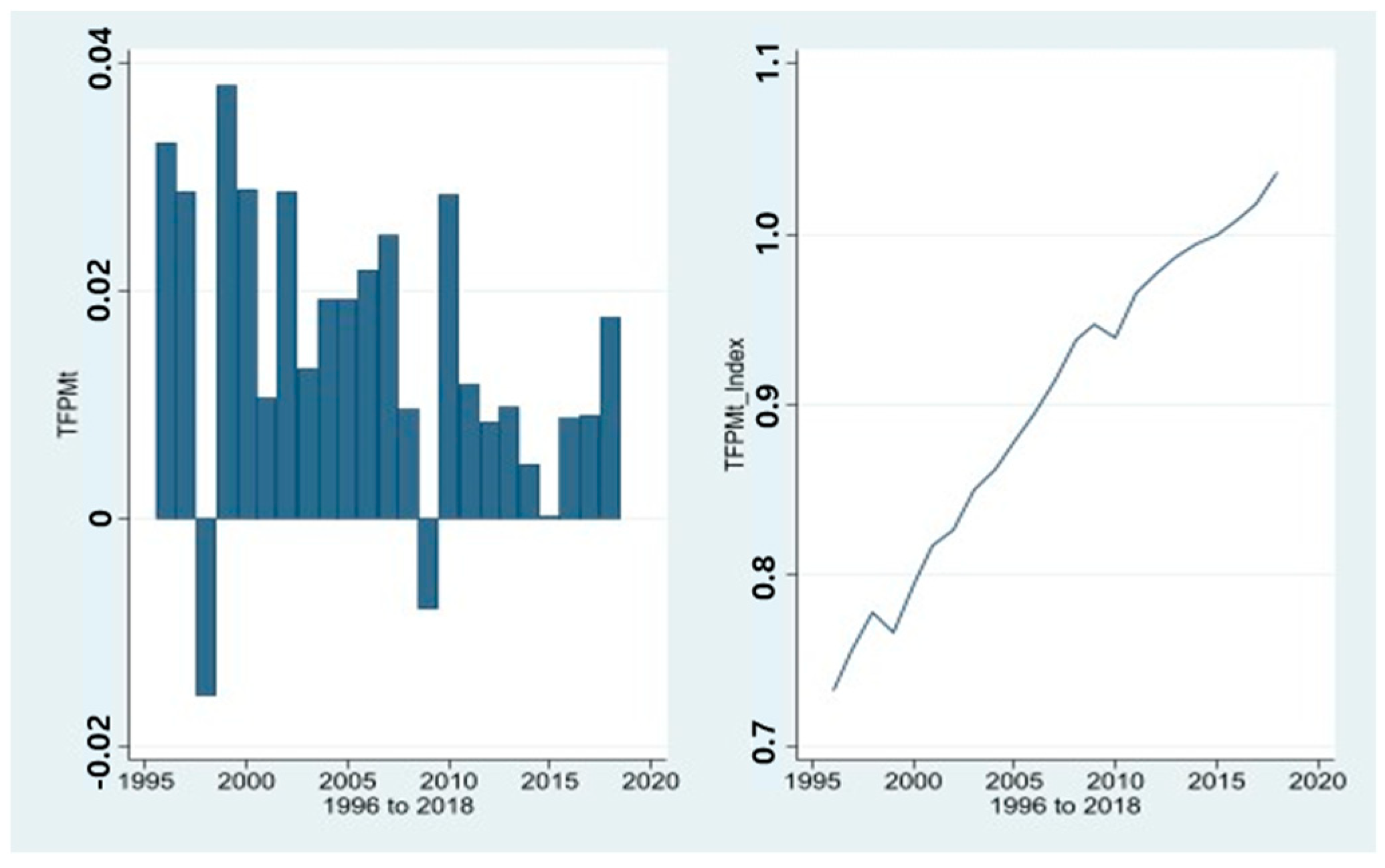 Sustainability 15 09639 g006