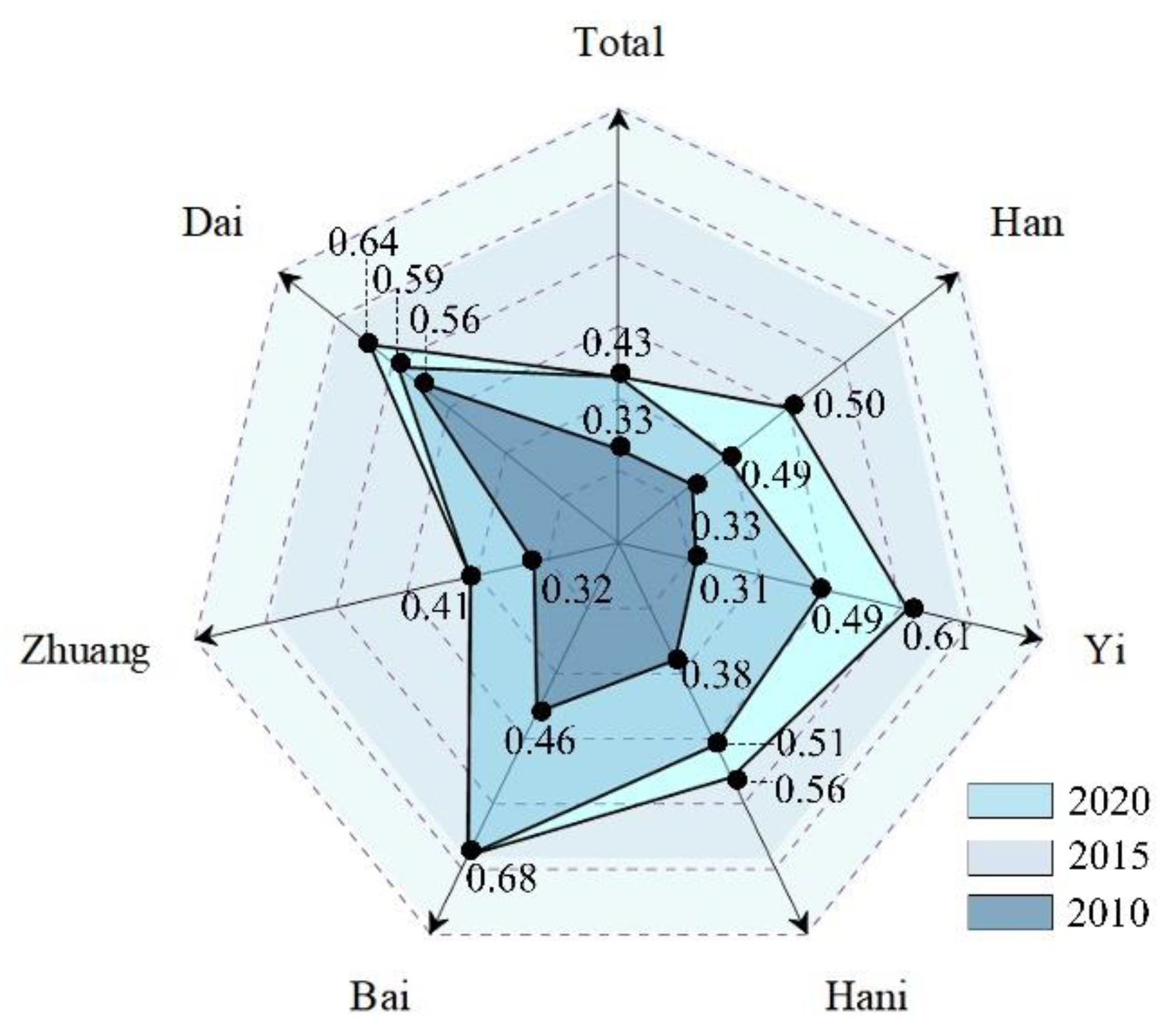 Sustainability 15 09646 g002