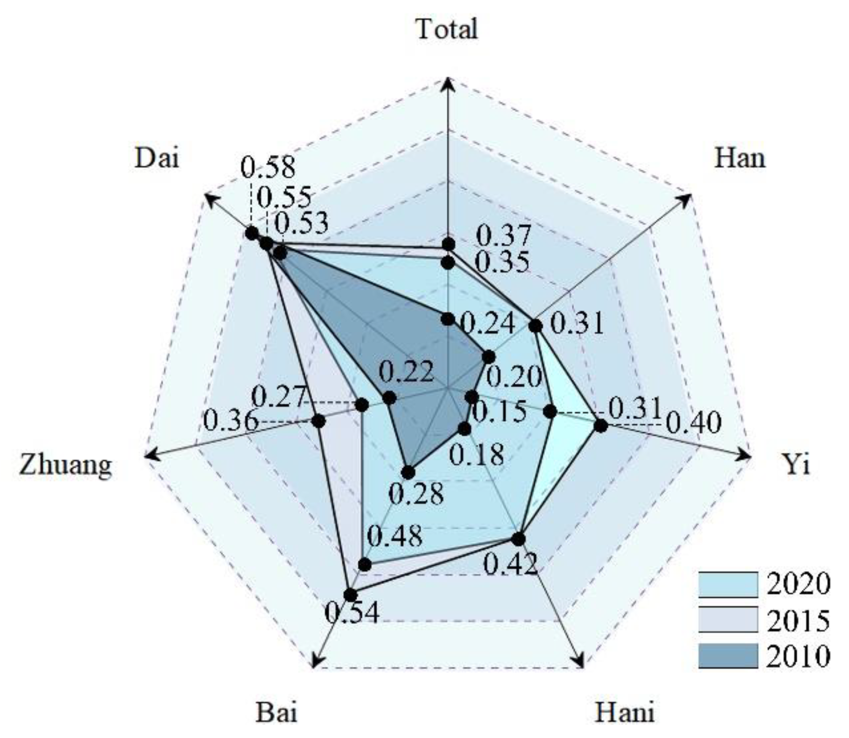Sustainability 15 09646 g003