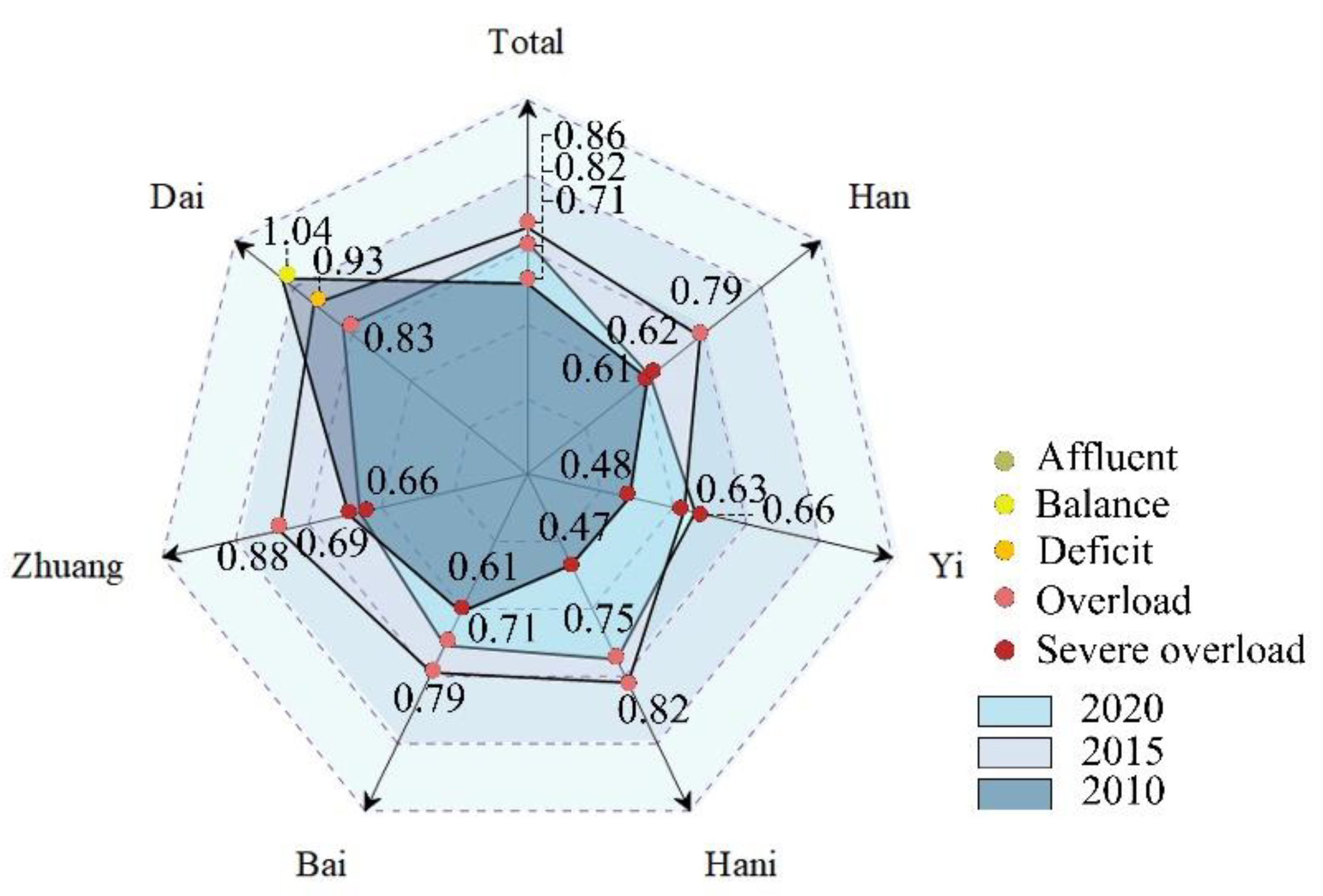 Sustainability 15 09646 g004