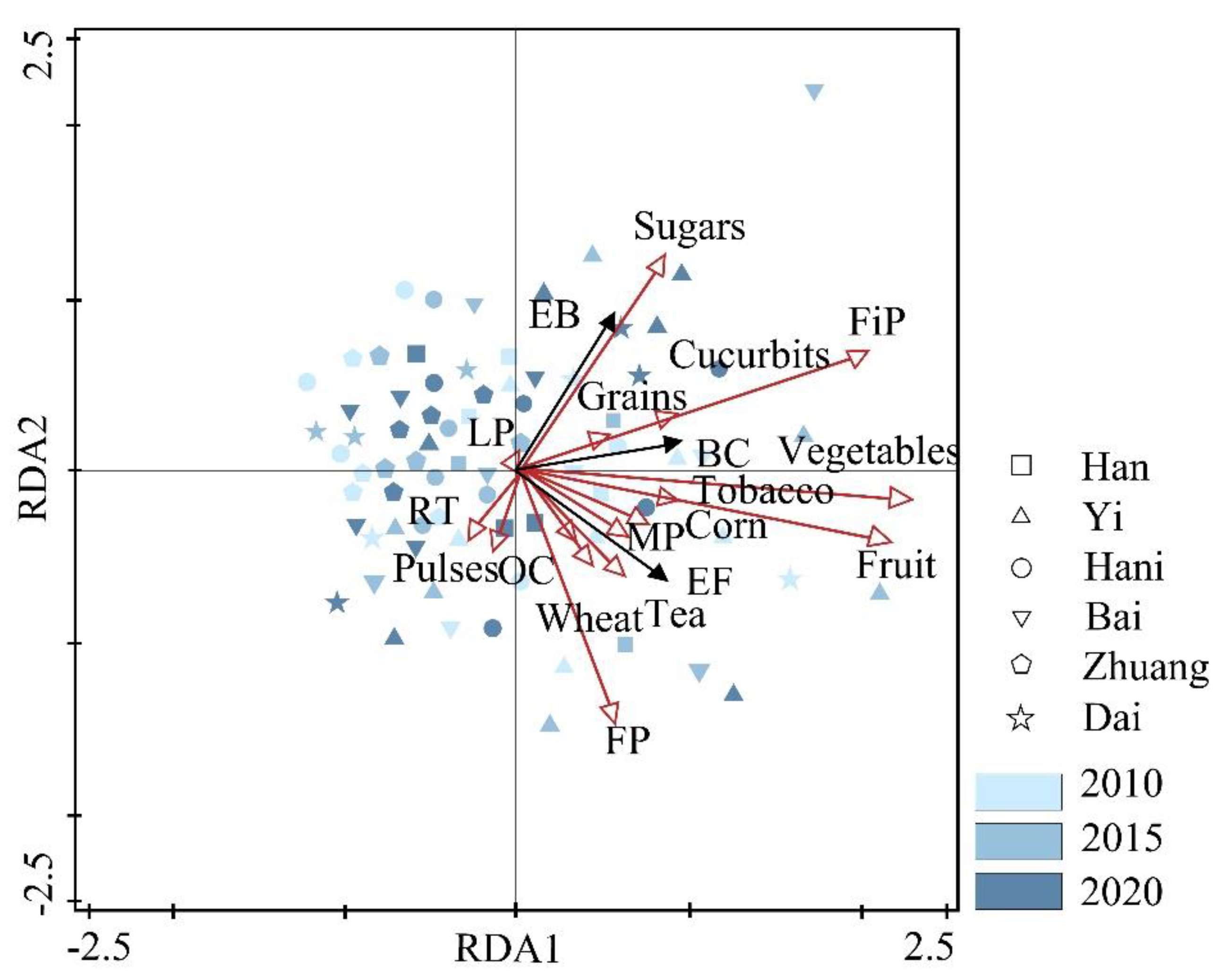 Sustainability 15 09646 g005