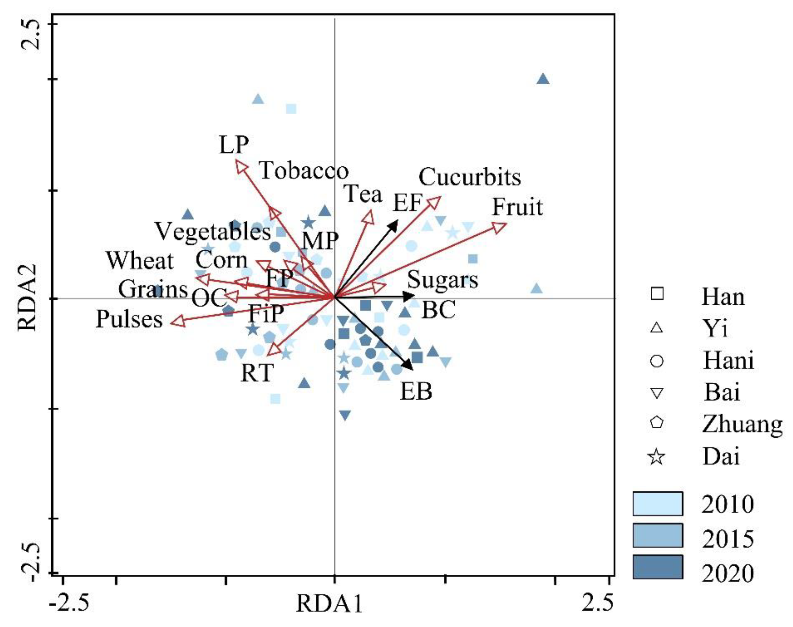 Sustainability 15 09646 g006