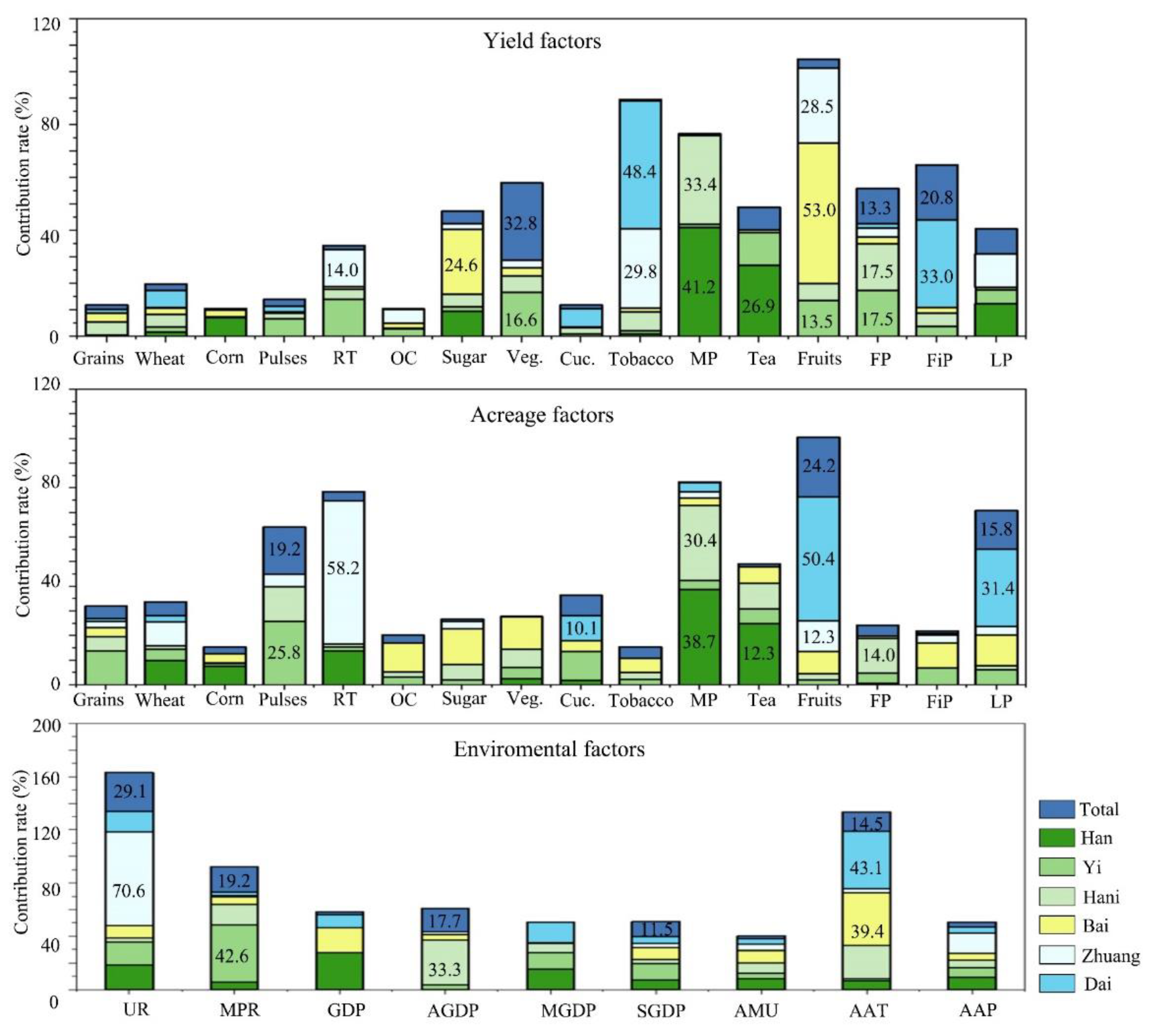 Sustainability 15 09646 g007