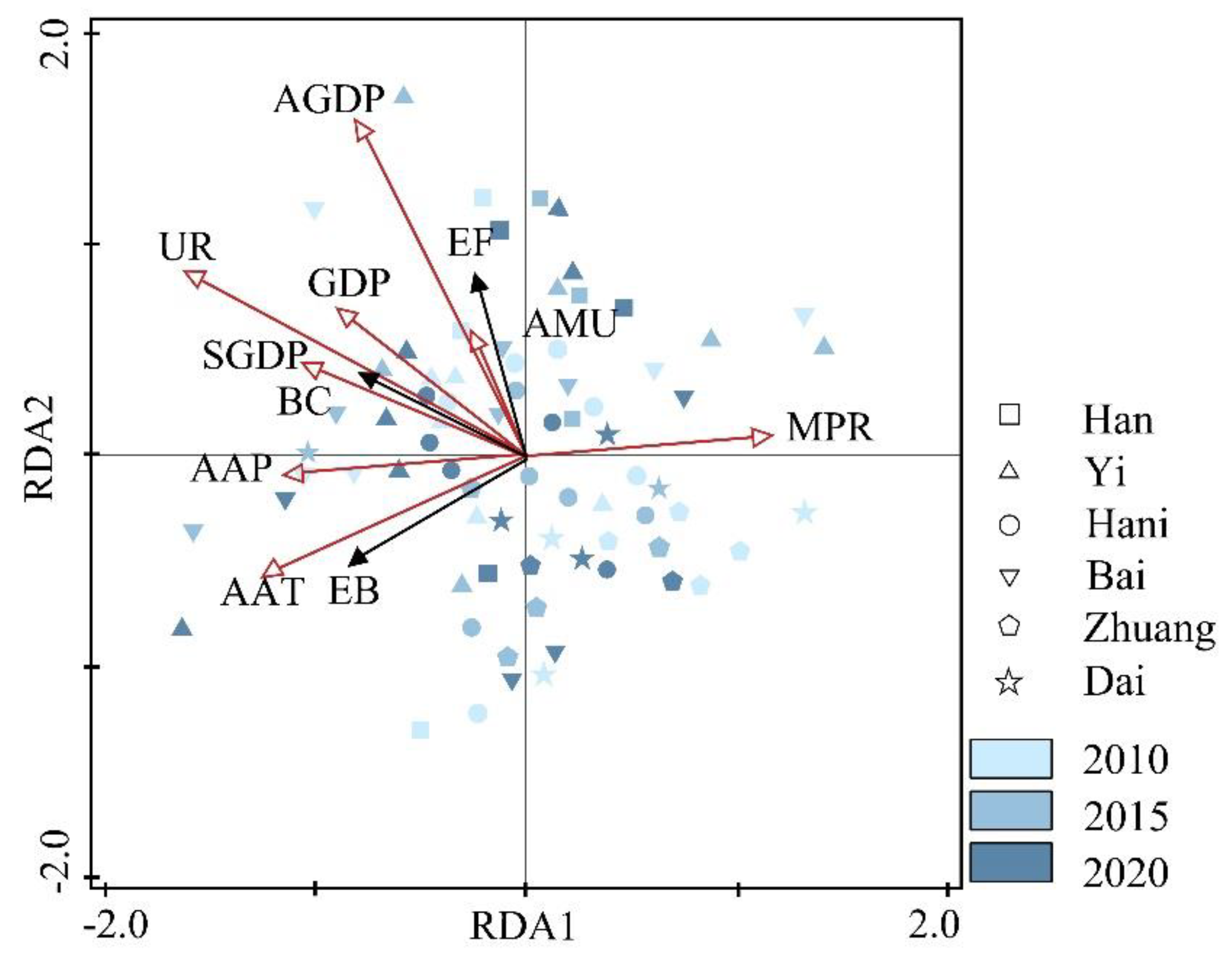 Sustainability 15 09646 g009
