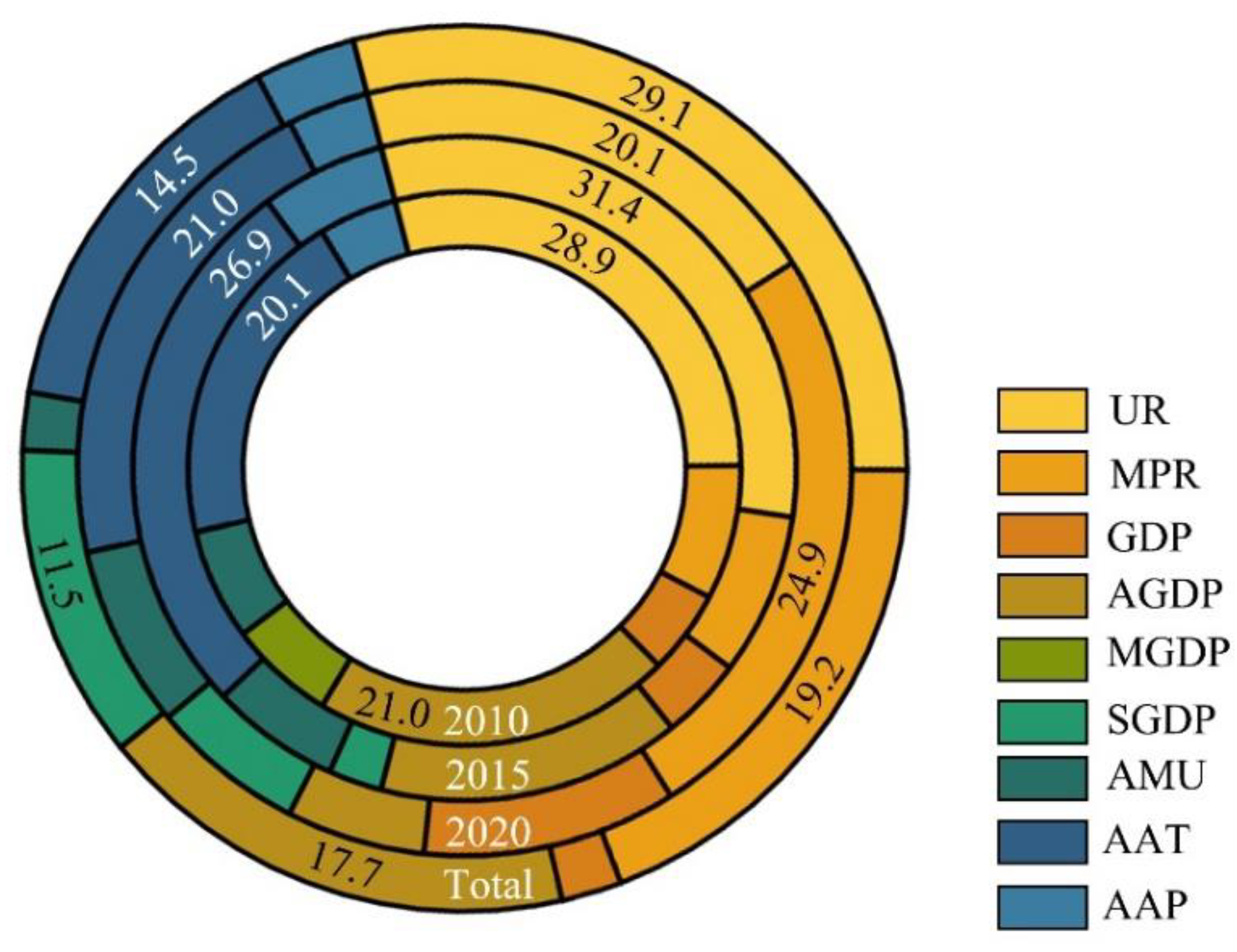 Sustainability 15 09646 g010