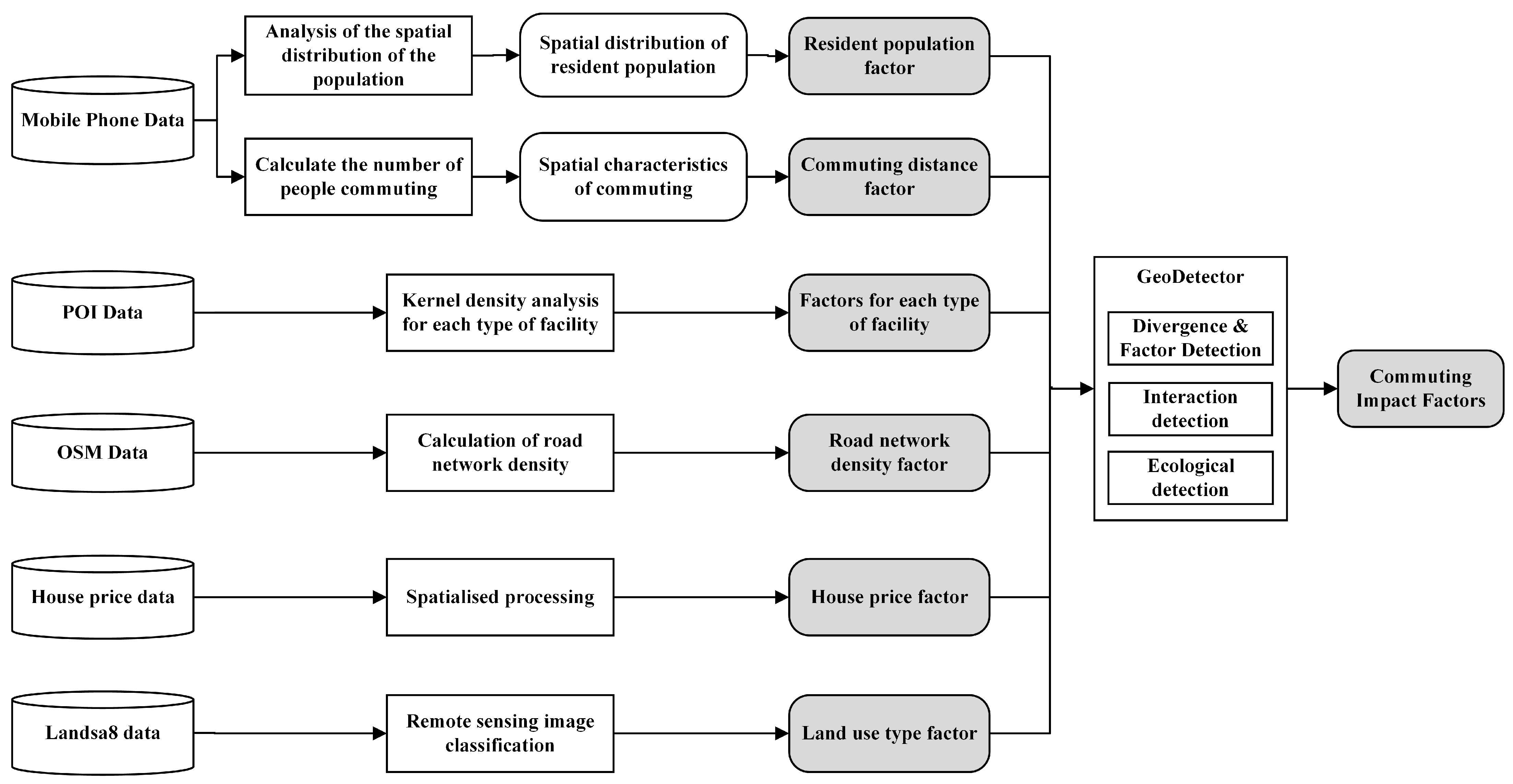 Sustainability 15 09648 g003