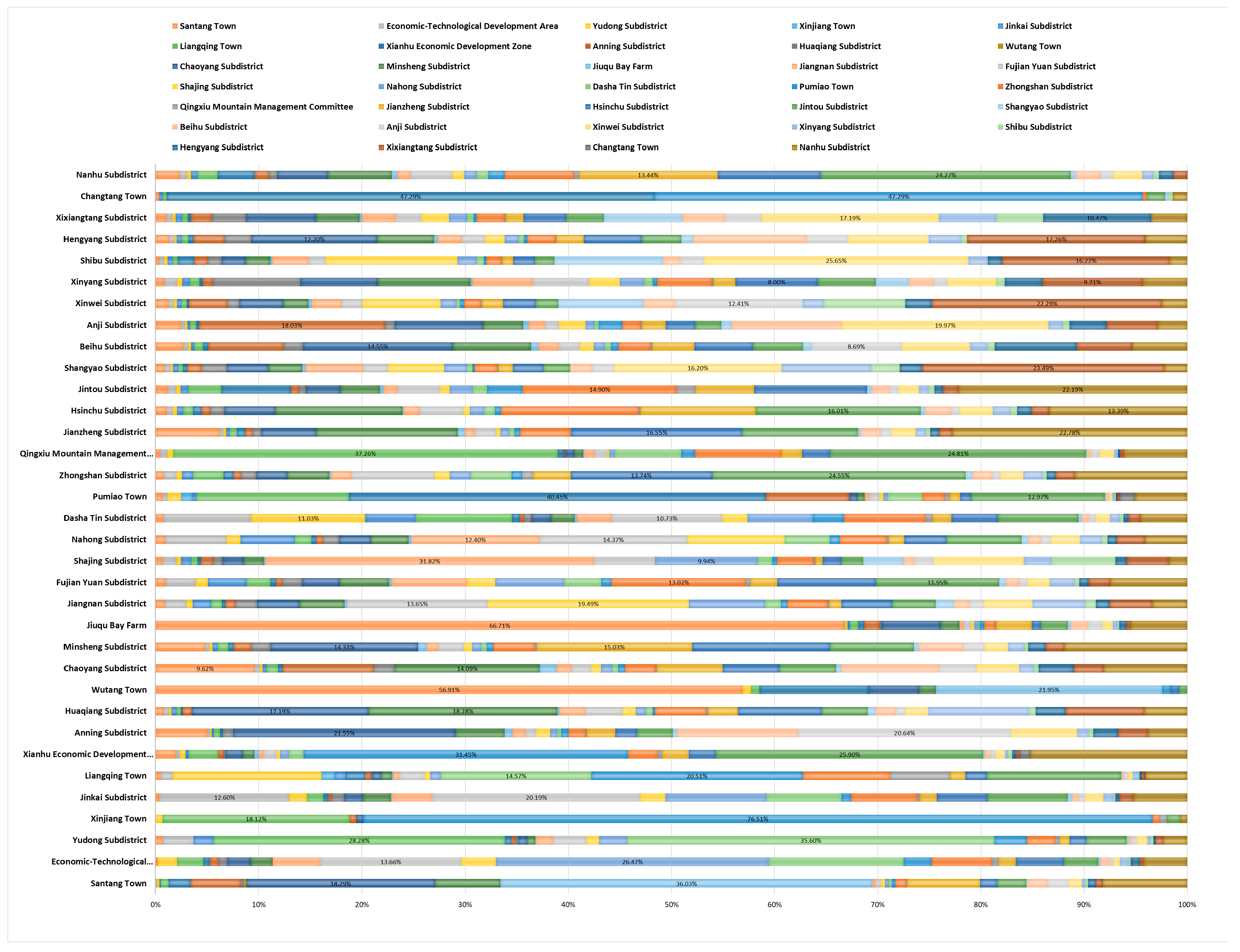 Sustainability 15 09648 g011