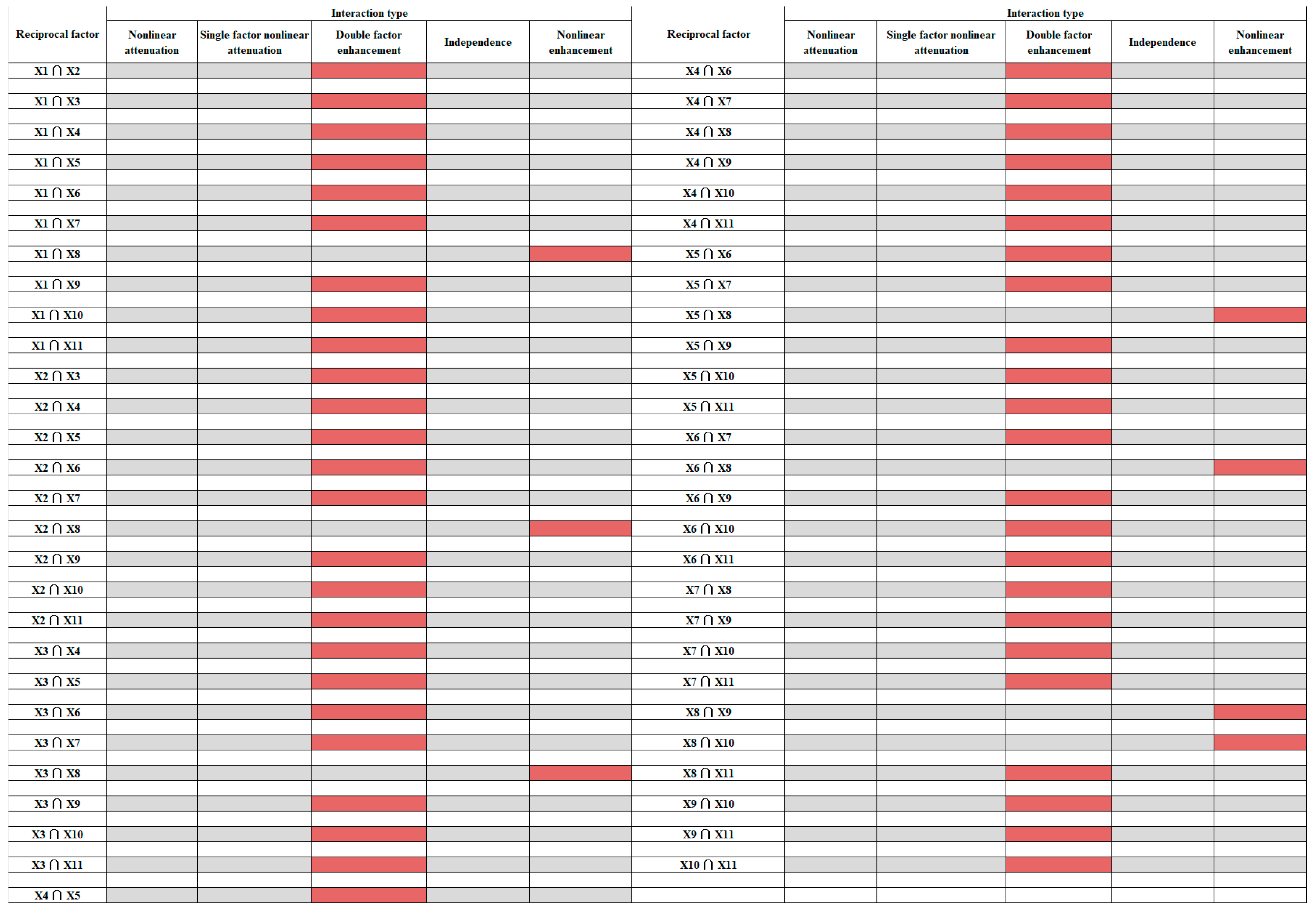 Sustainability 15 09648 g012
