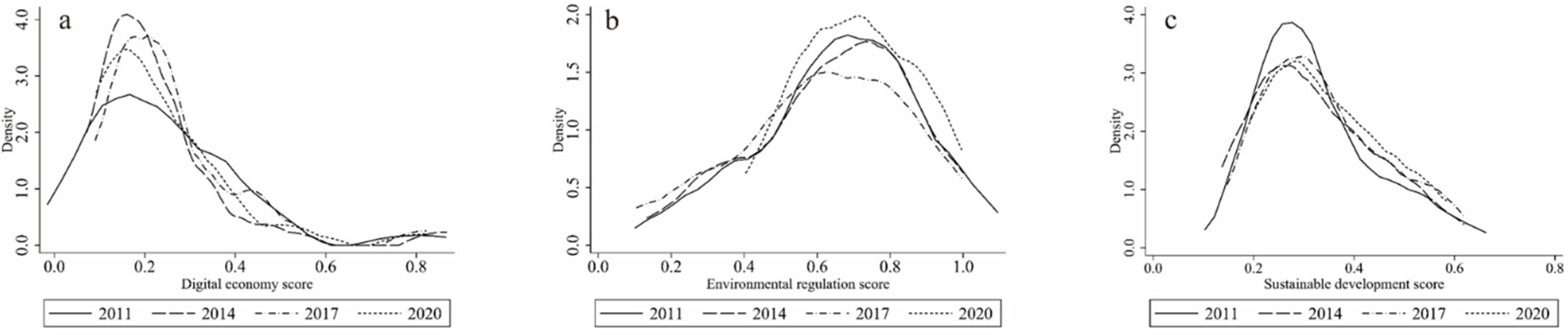 Sustainability 15 09649 g001