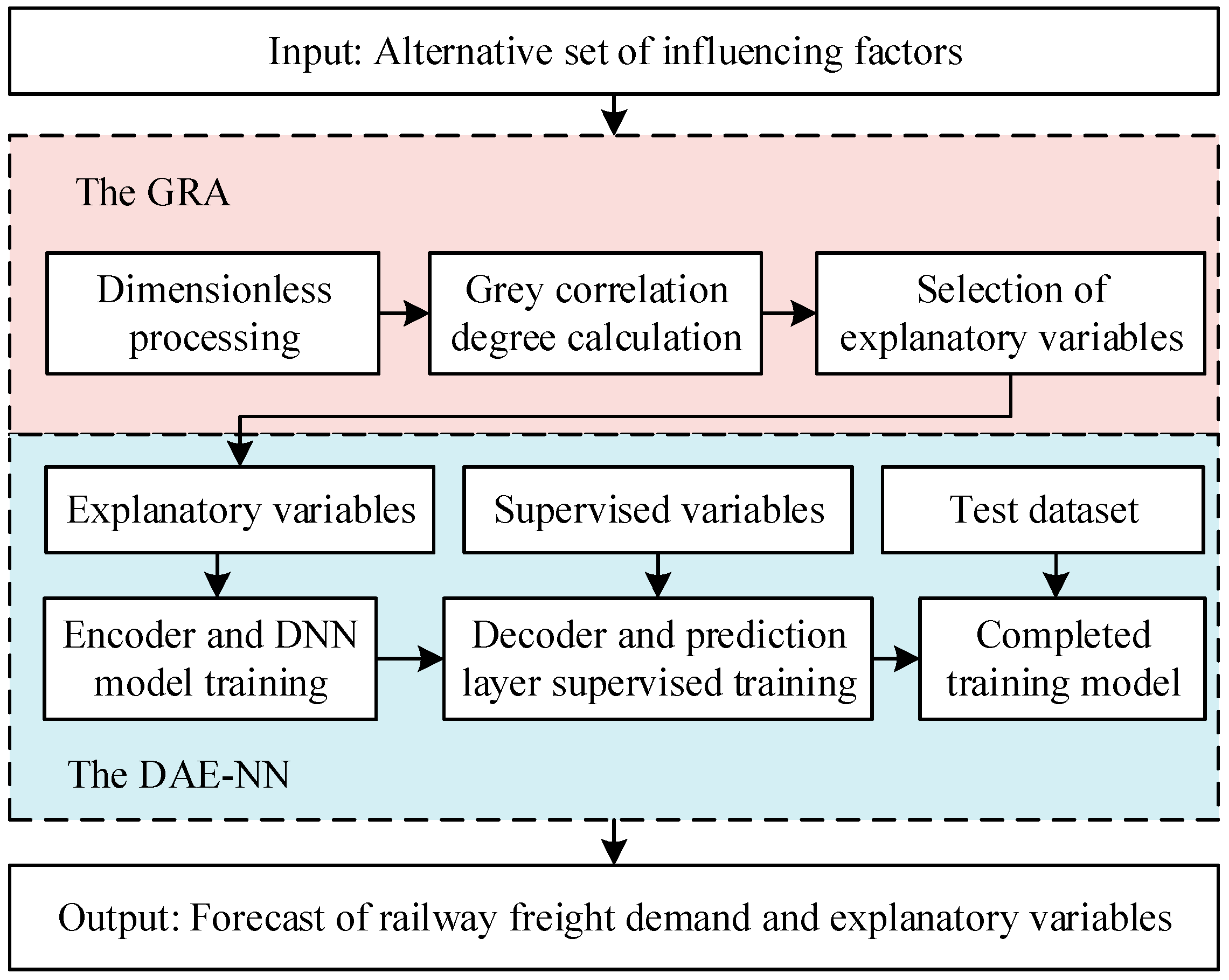 Sustainability 15 09652 g003