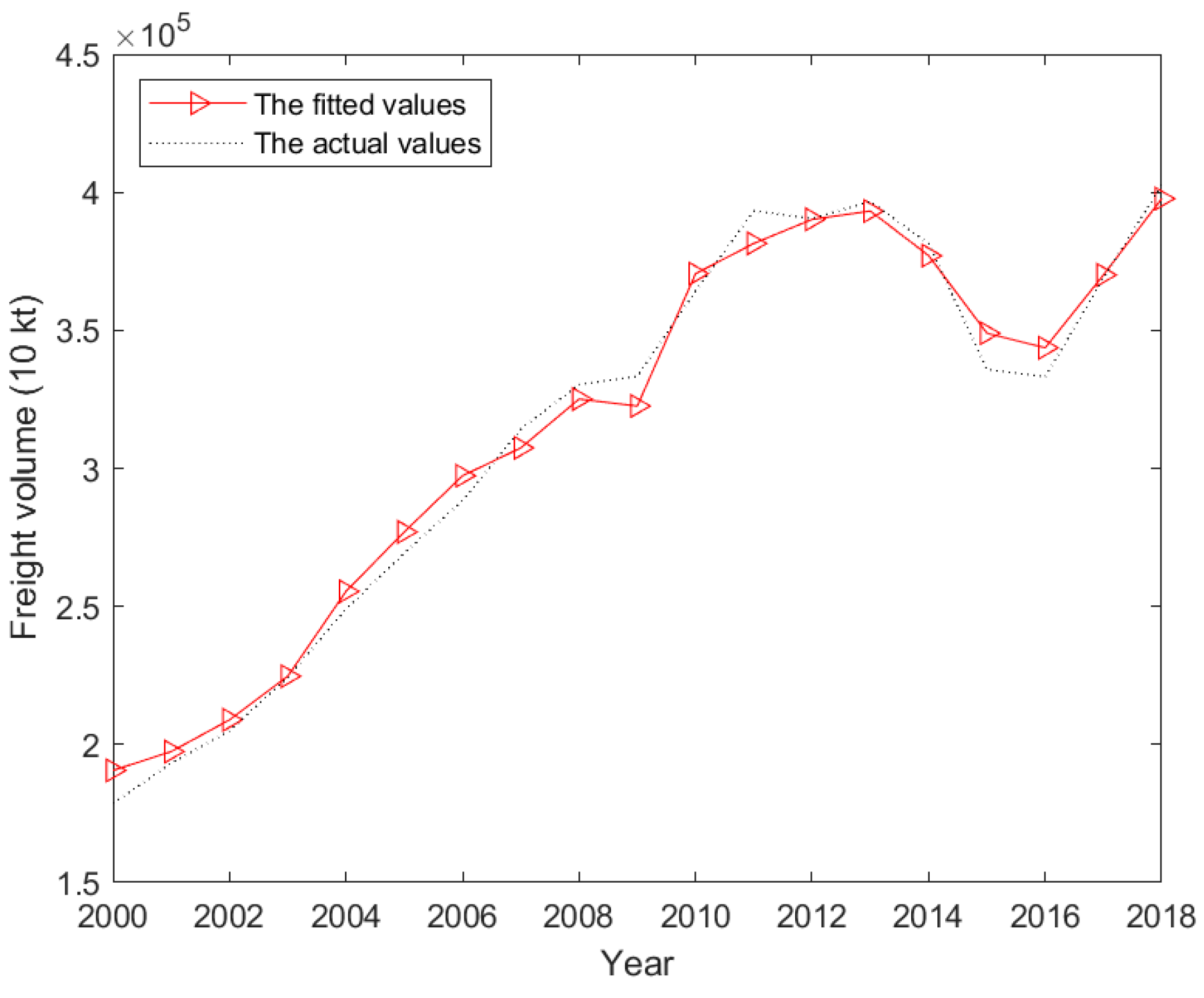 Sustainability 15 09652 g005