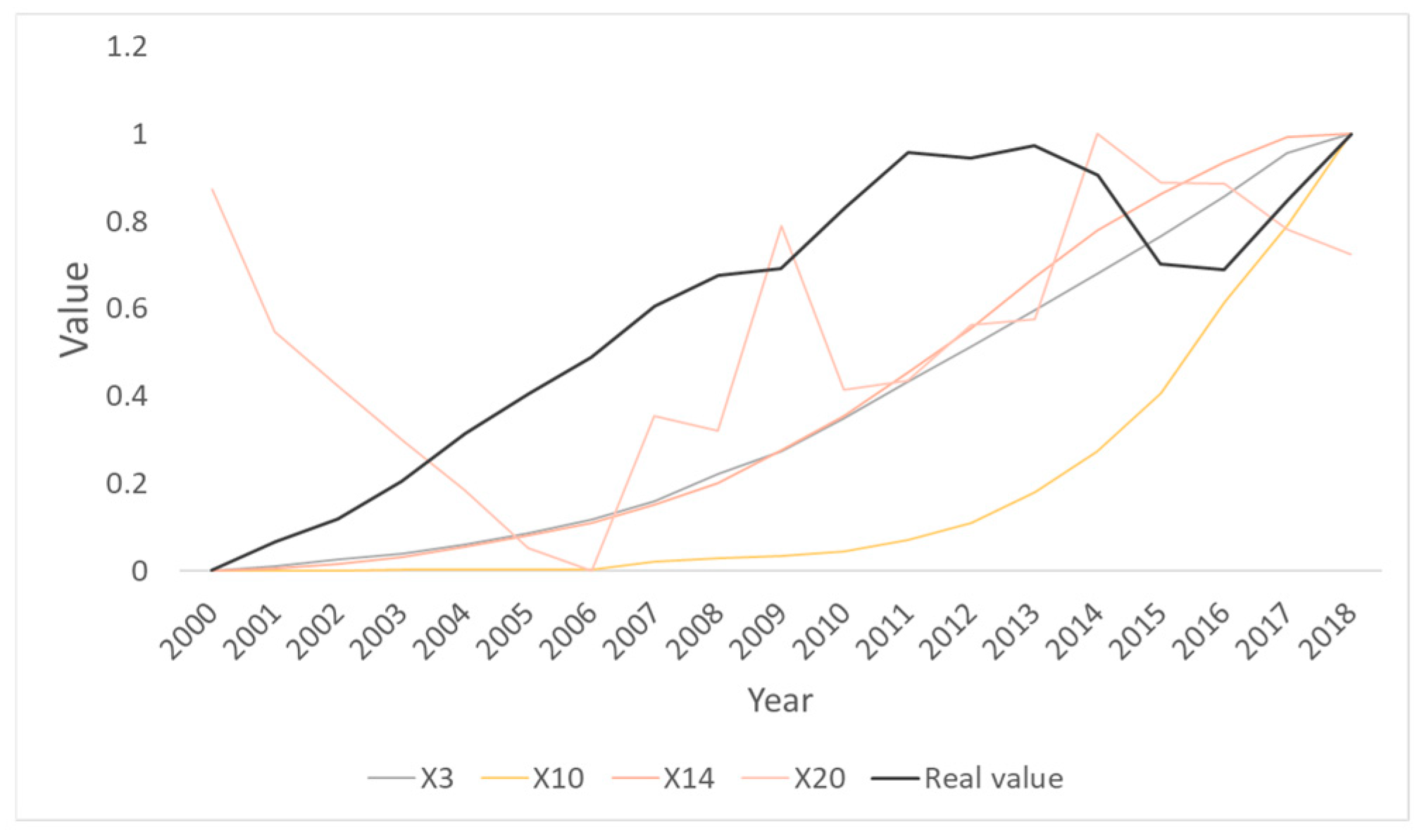 Sustainability 15 09652 g006