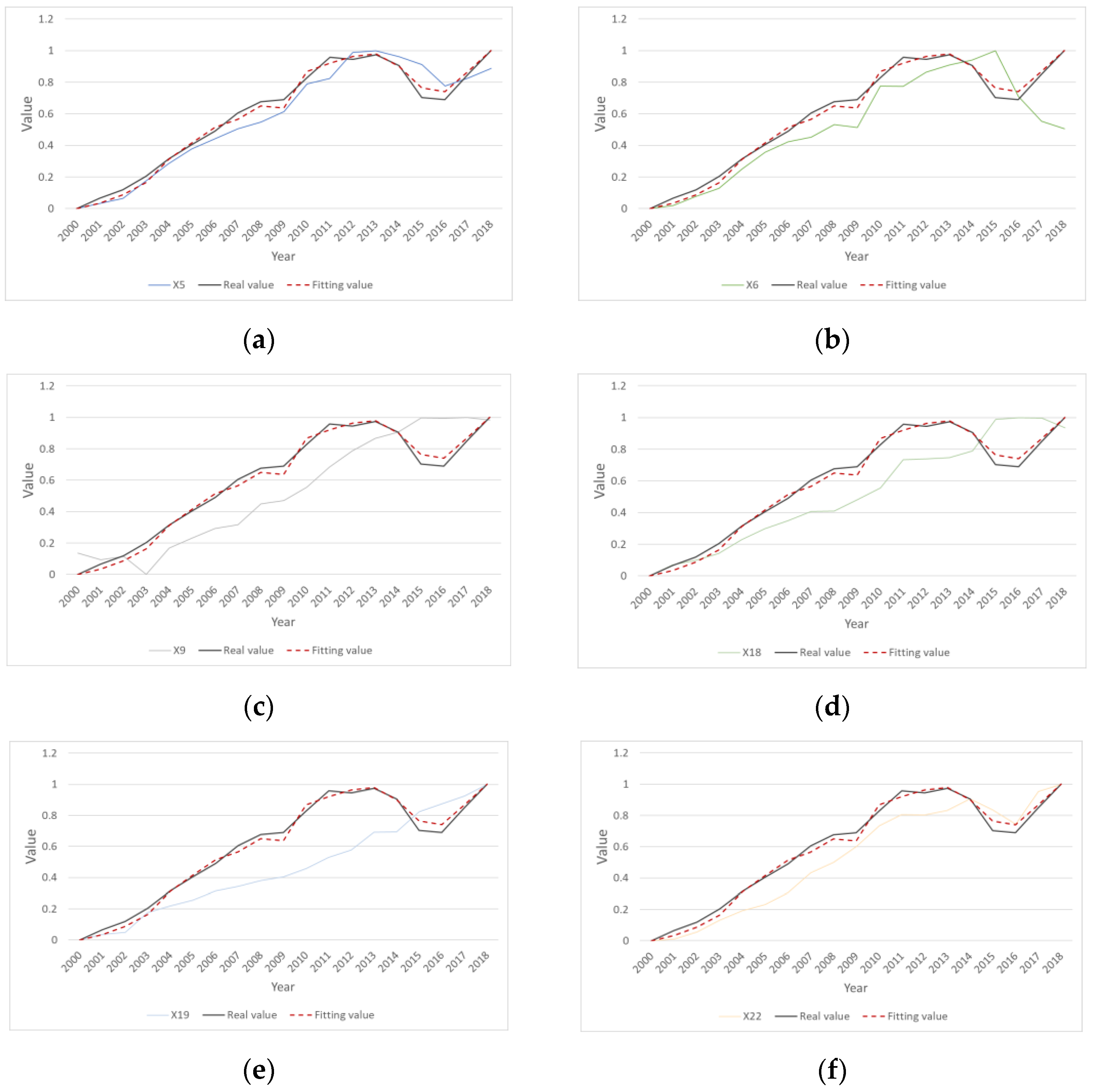 Sustainability 15 09652 g008
