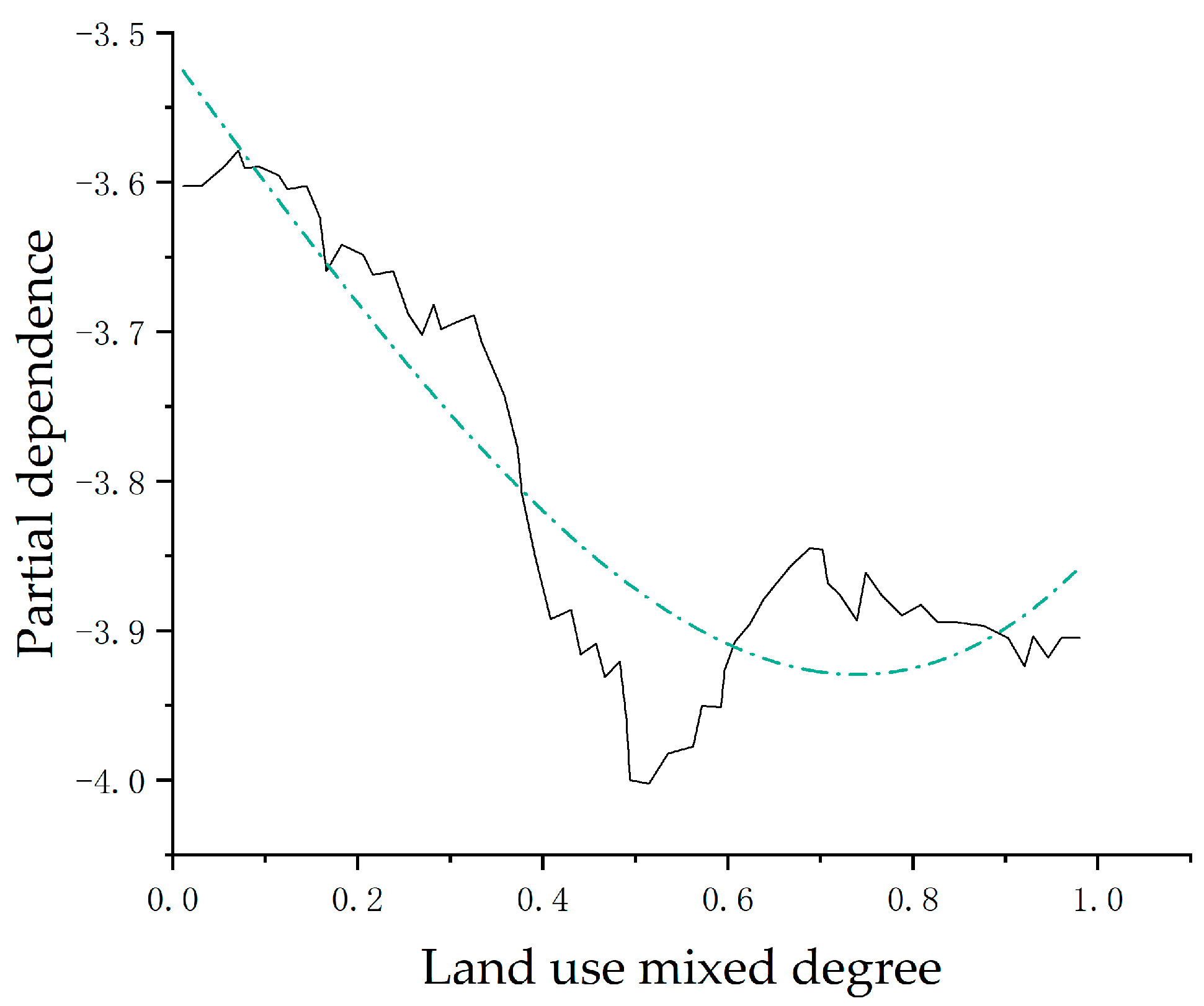 Sustainability 15 09658 g004