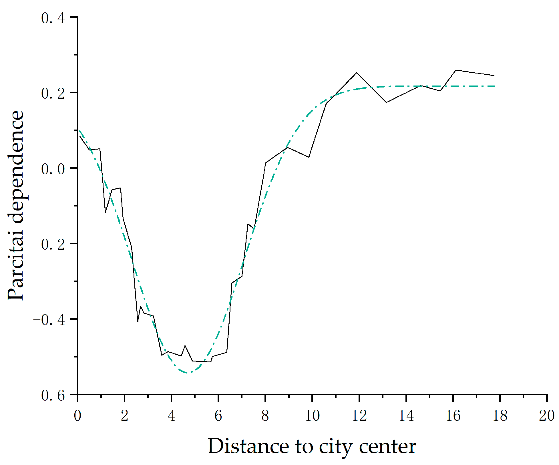 Sustainability 15 09658 g005