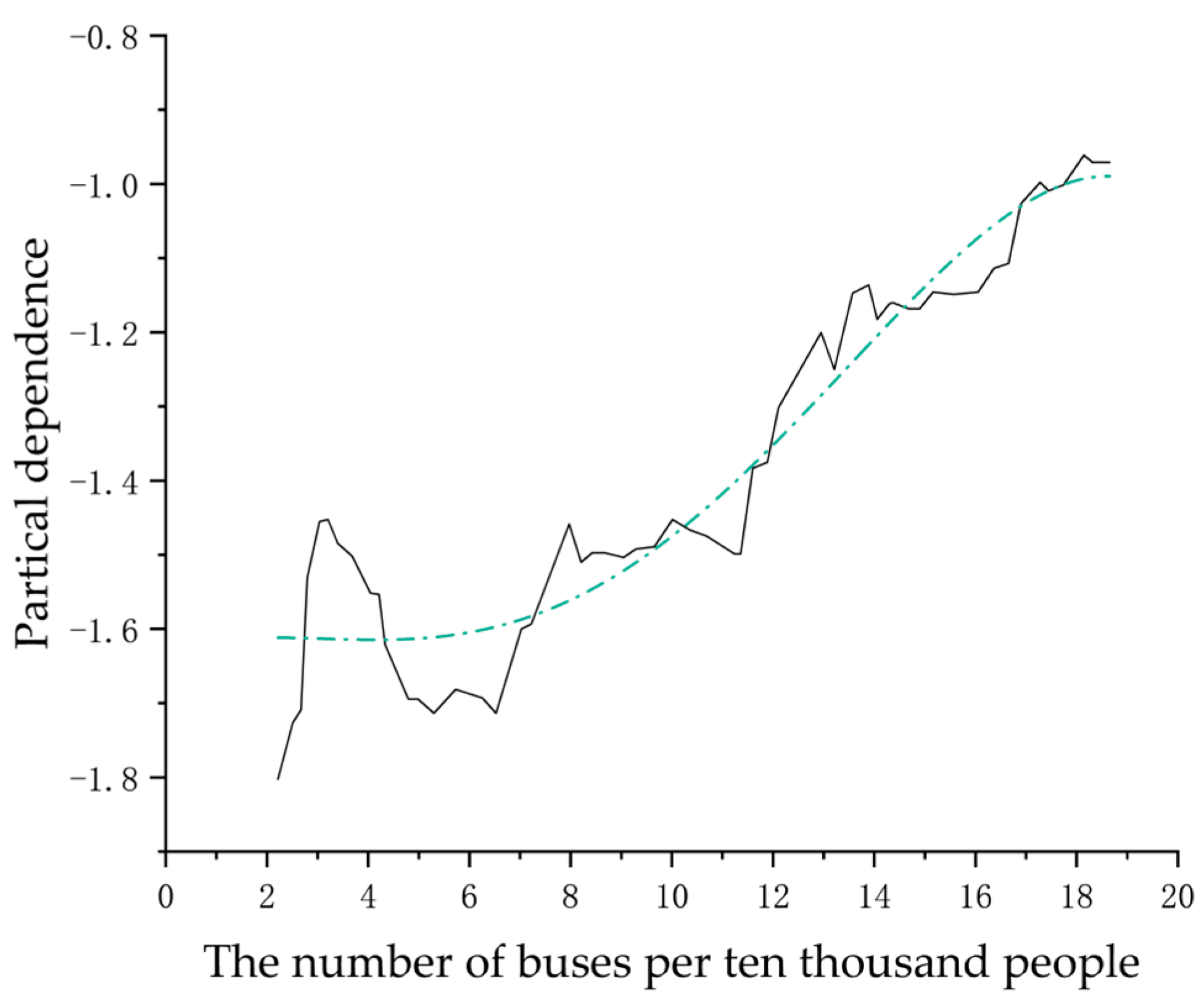 Sustainability 15 09658 g006