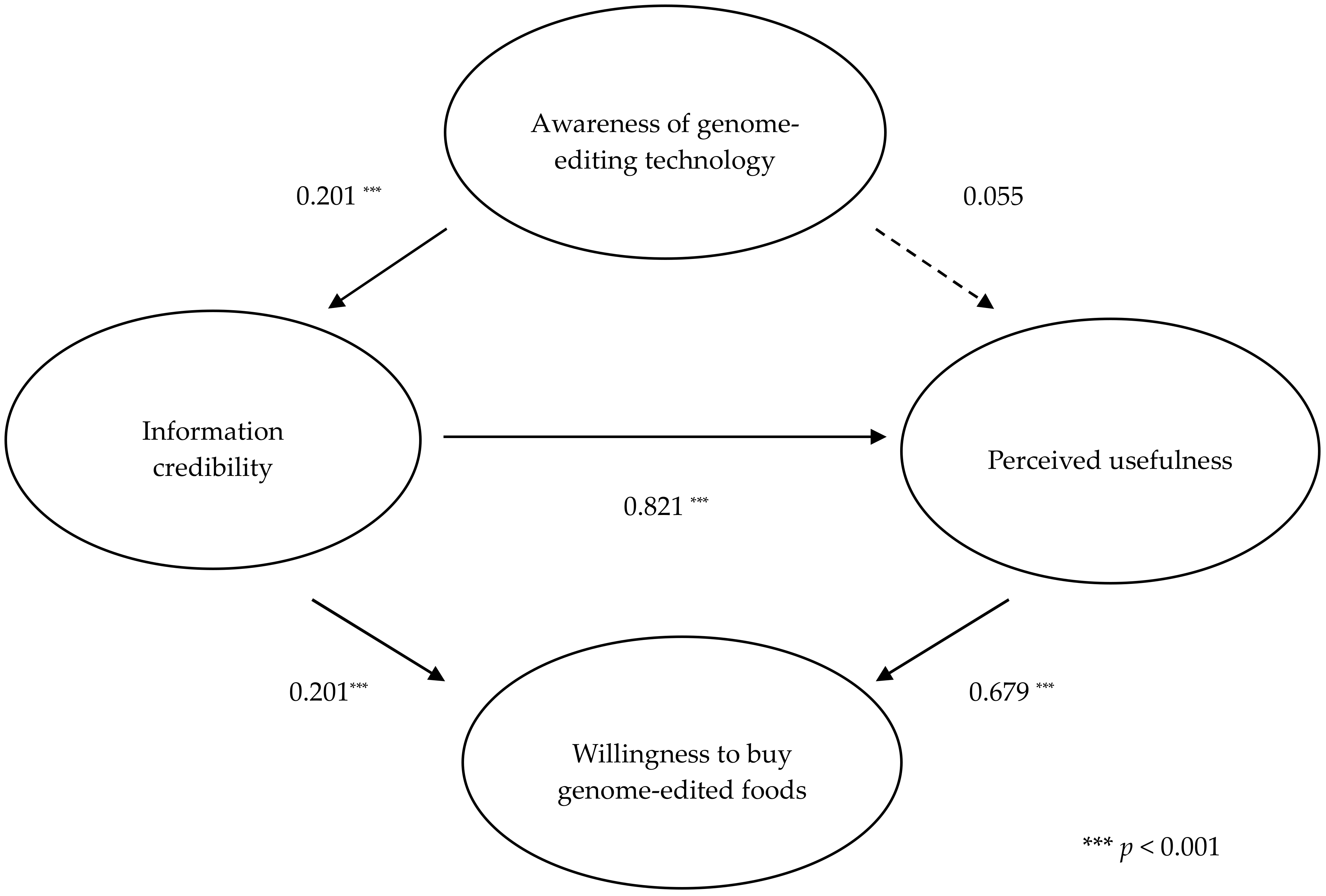 Sustainability 15 09662 g001