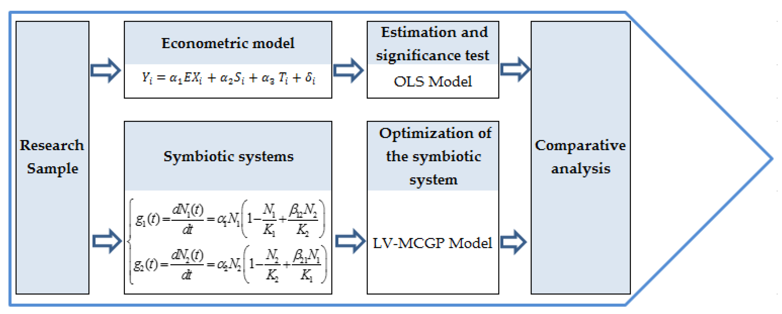 Sustainability 15 09667 g001