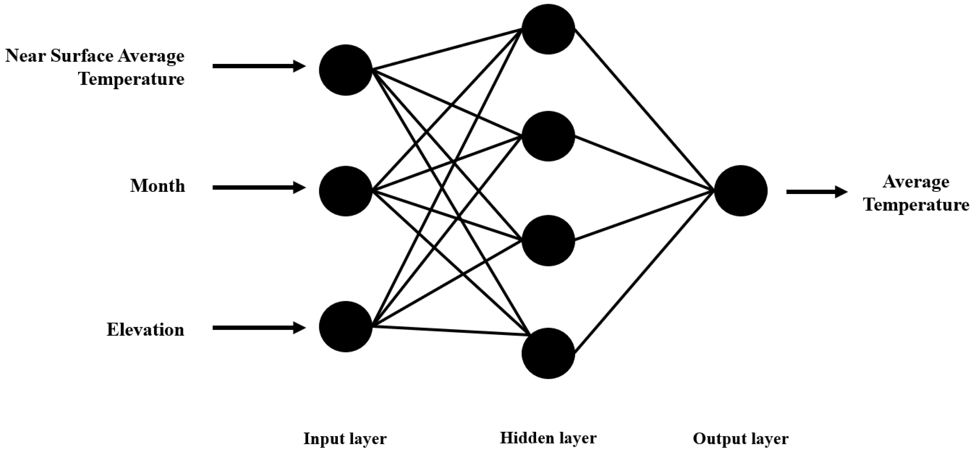 Sustainability 15 09668 g006