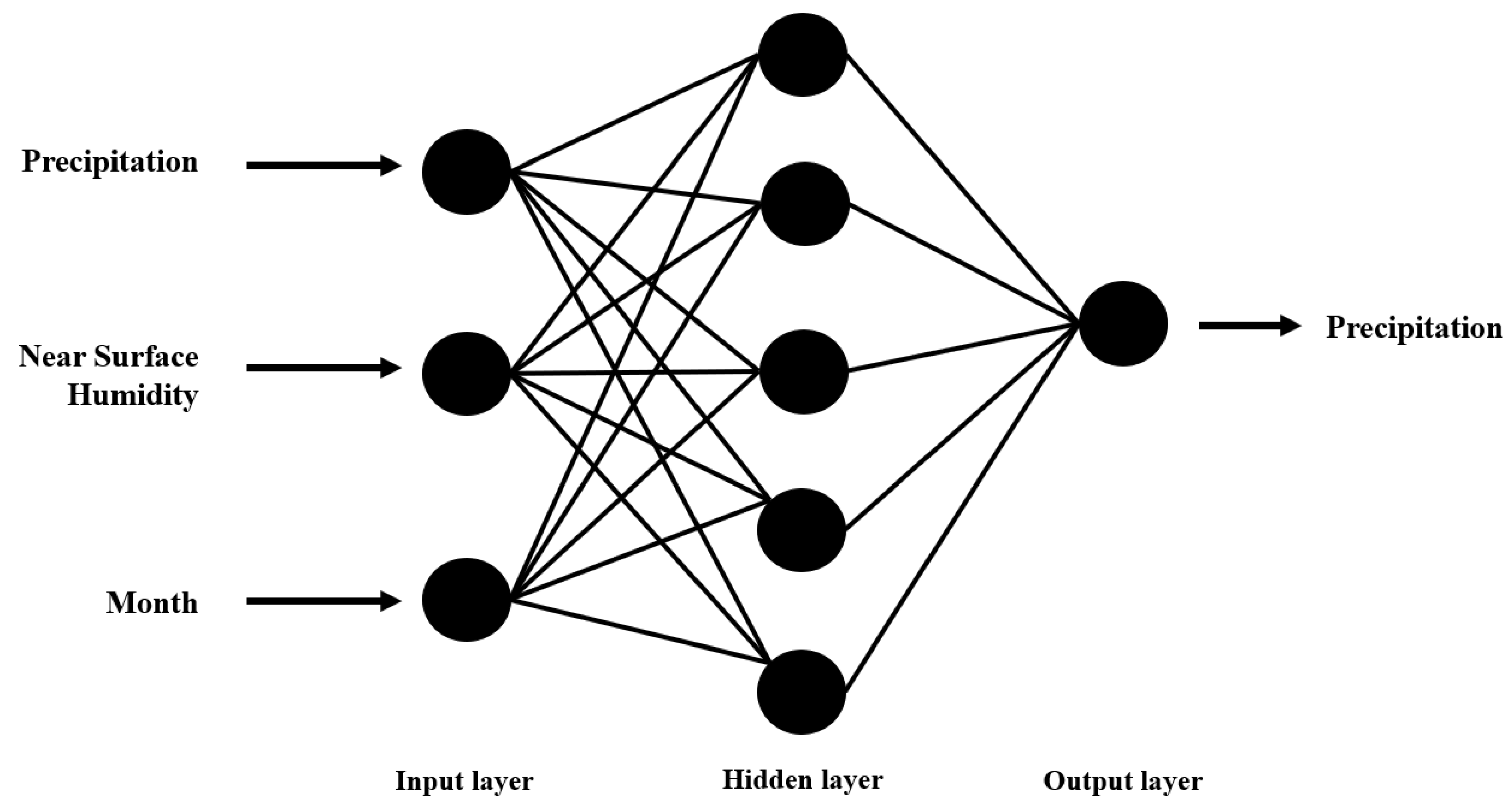 Sustainability 15 09668 g007