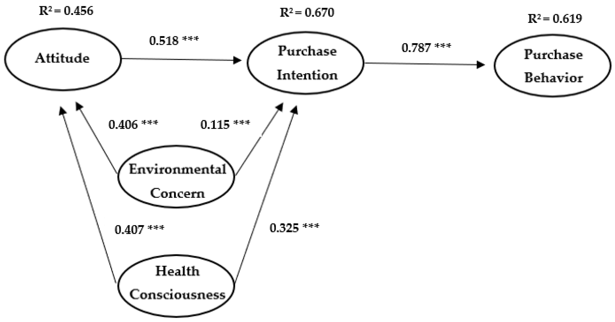 Sustainability 15 09670 g002