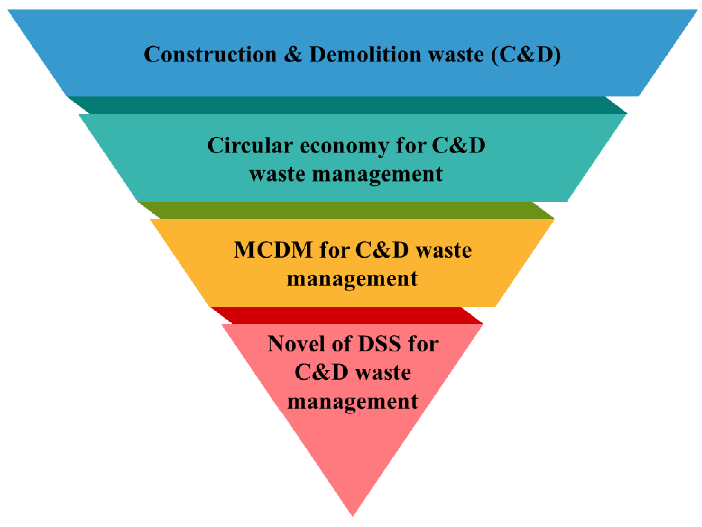 Sustainability 15 09672 g001