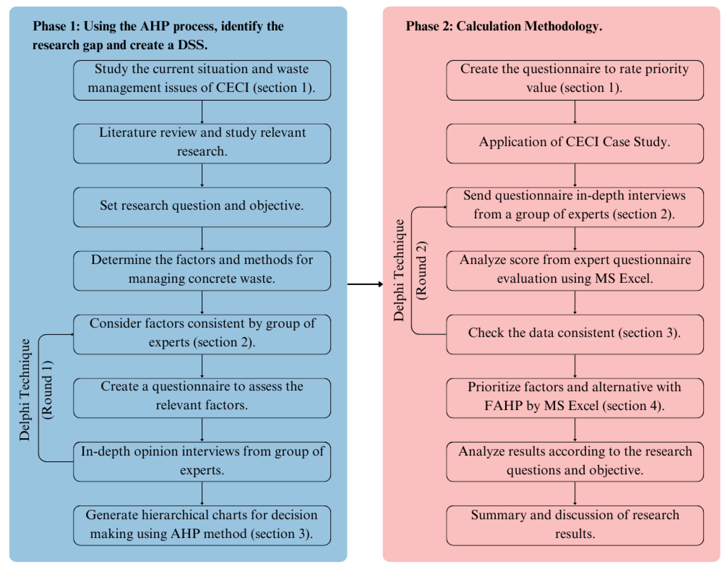 Sustainability 15 09672 g003