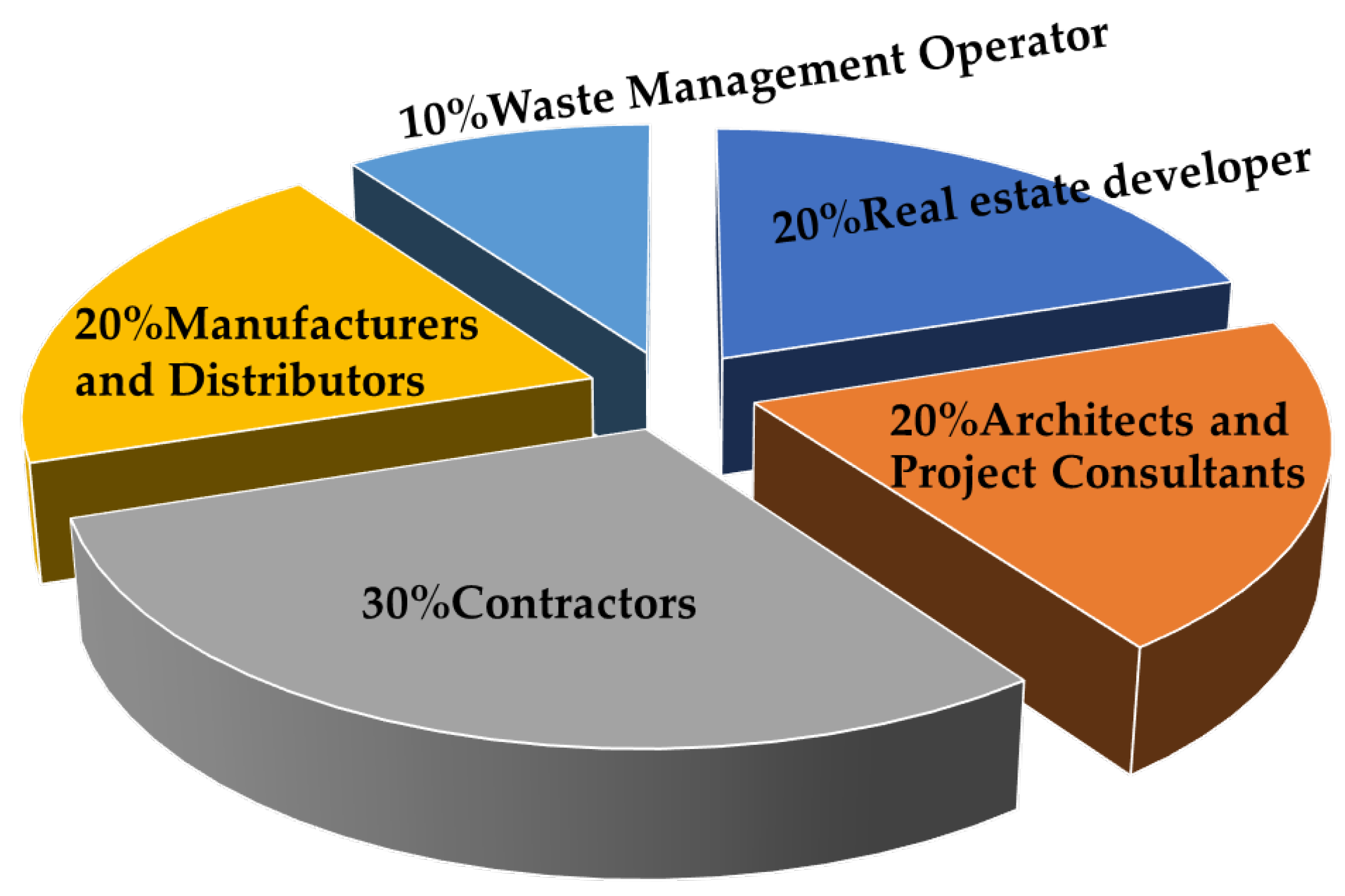Sustainability 15 09672 g004