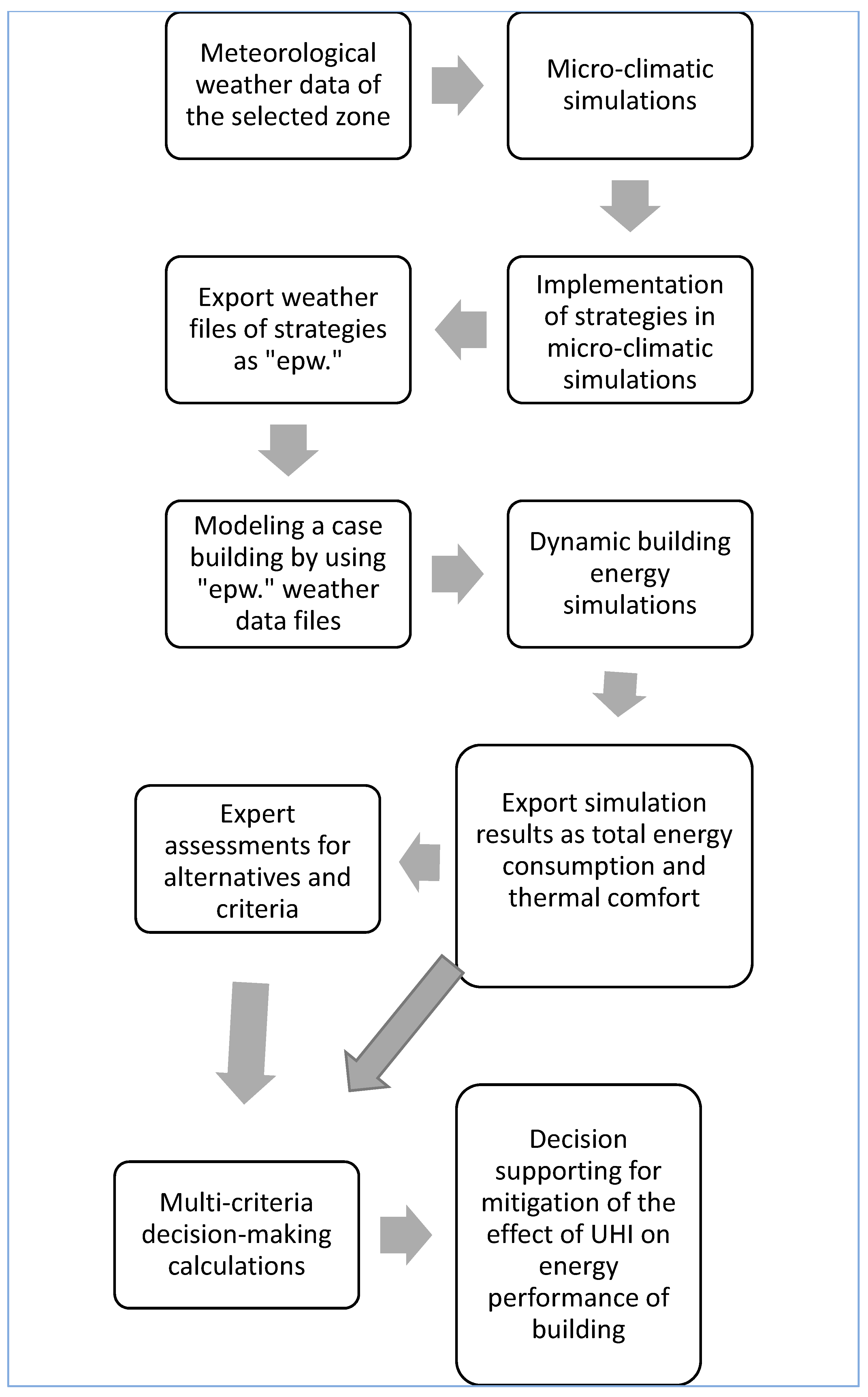 Sustainability 15 09674 g001