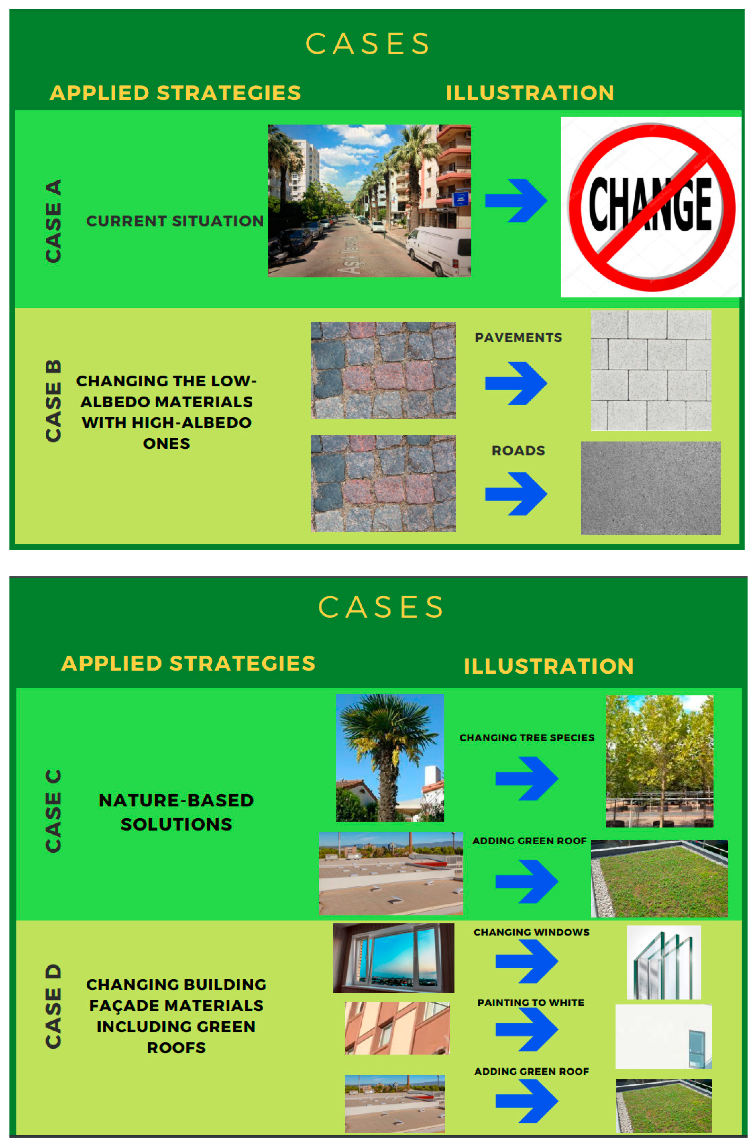 Sustainability 15 09674 g005