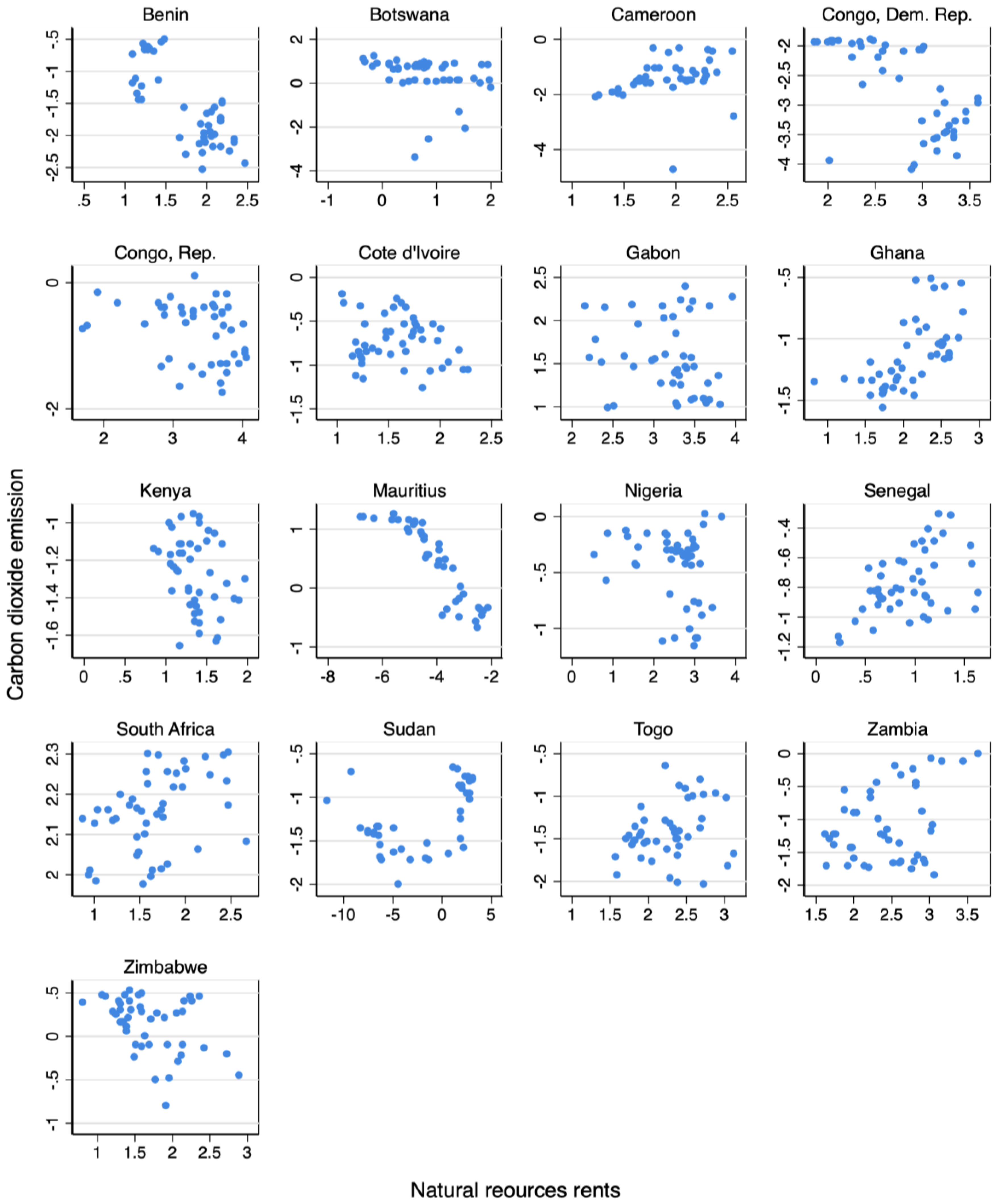Sustainability 15 09676 g003