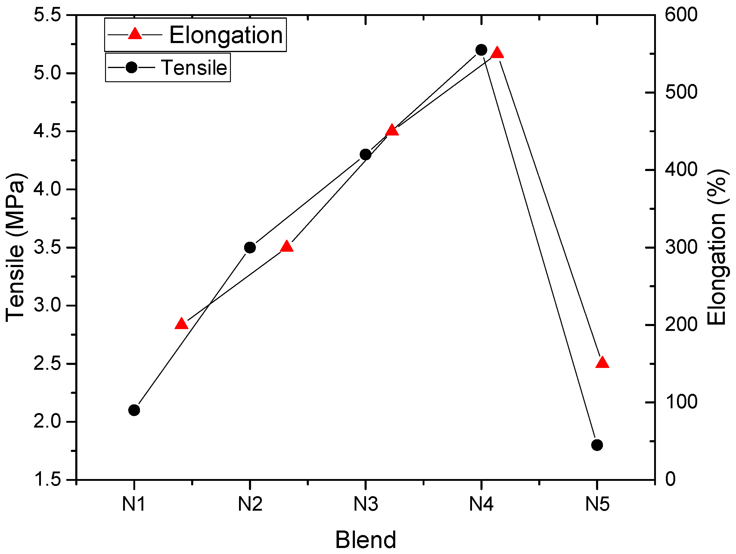 Sustainability 15 09679 g001