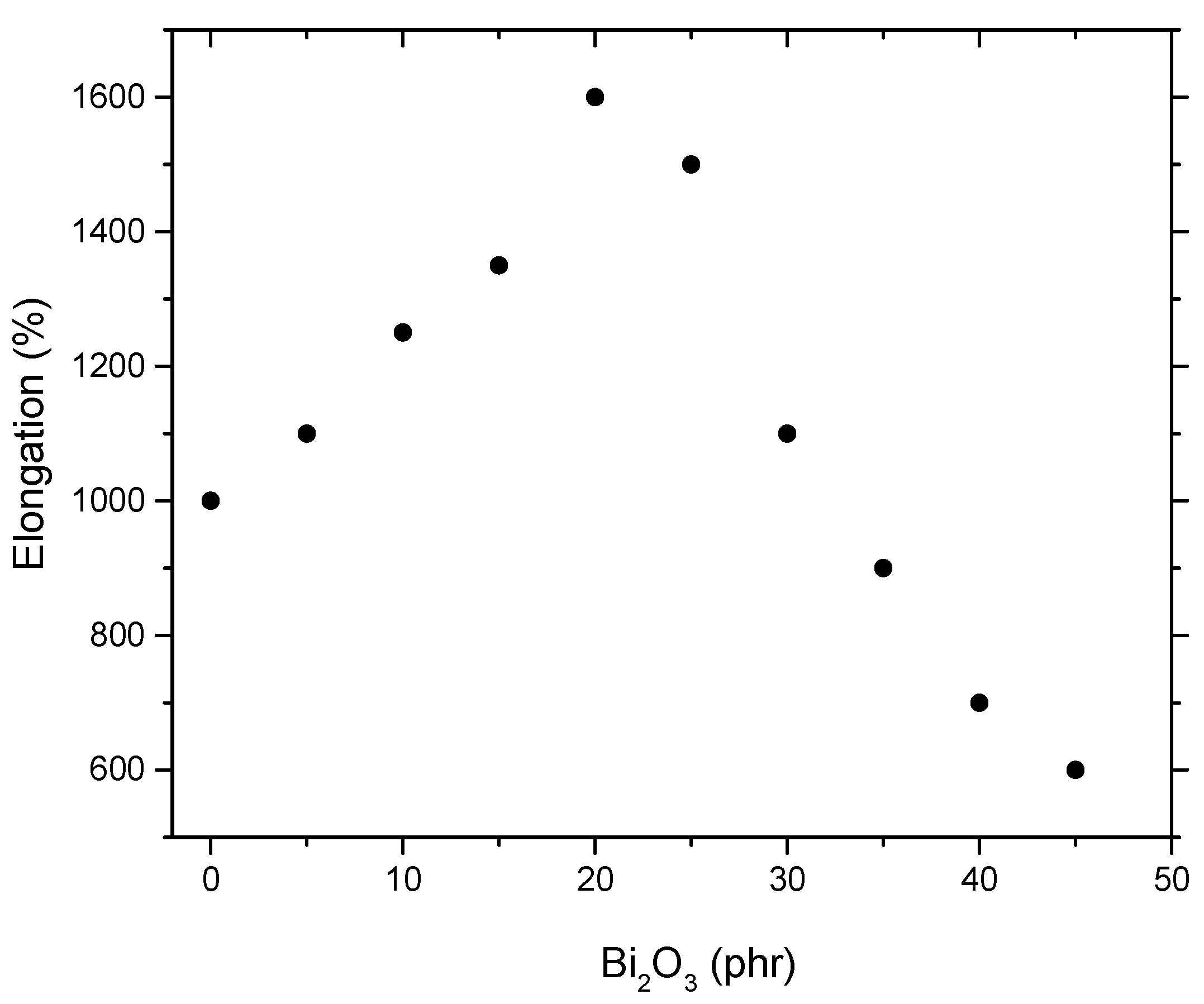 Sustainability 15 09679 g004
