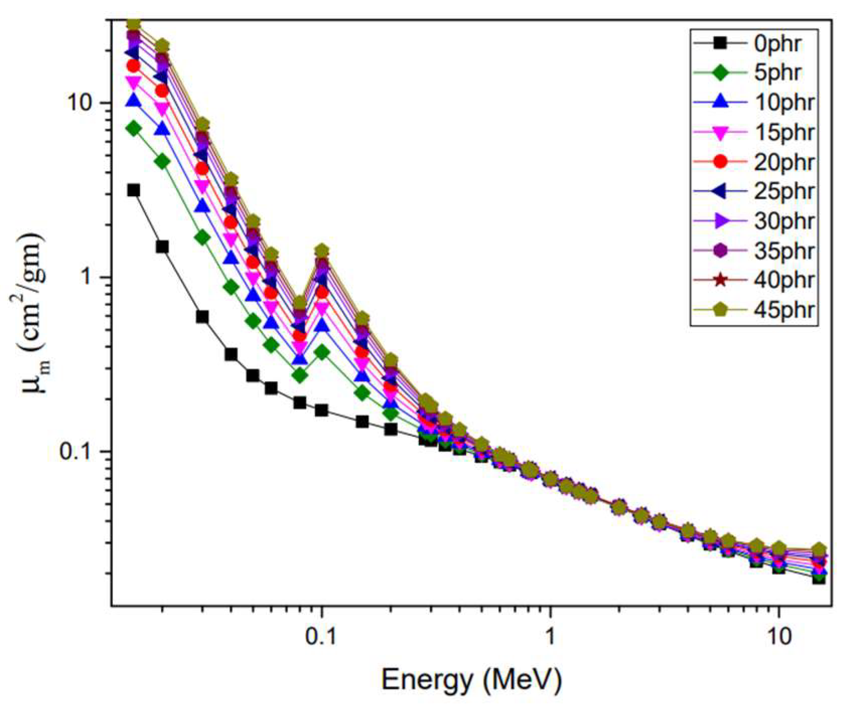 Sustainability 15 09679 g007