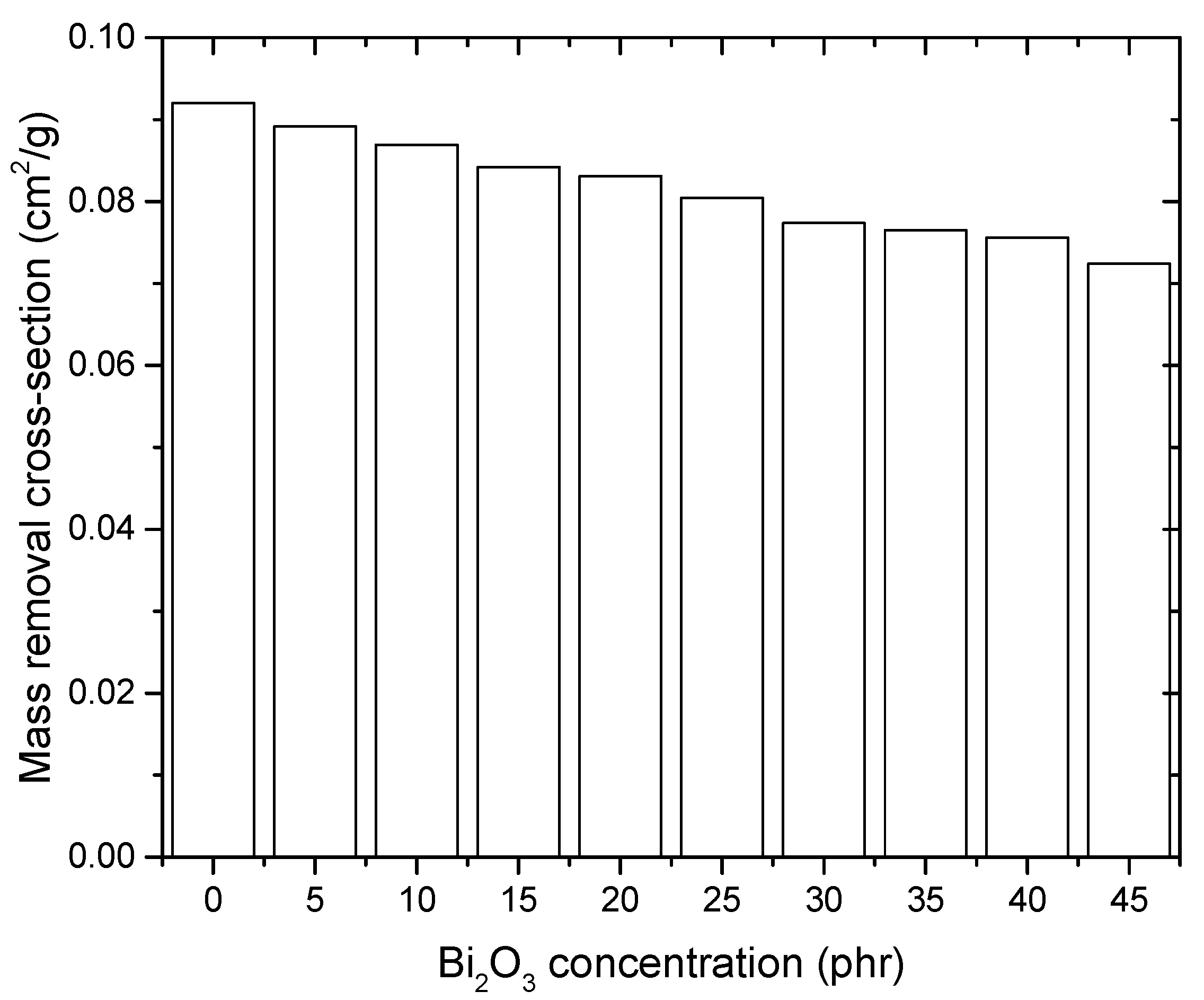 Sustainability 15 09679 g011