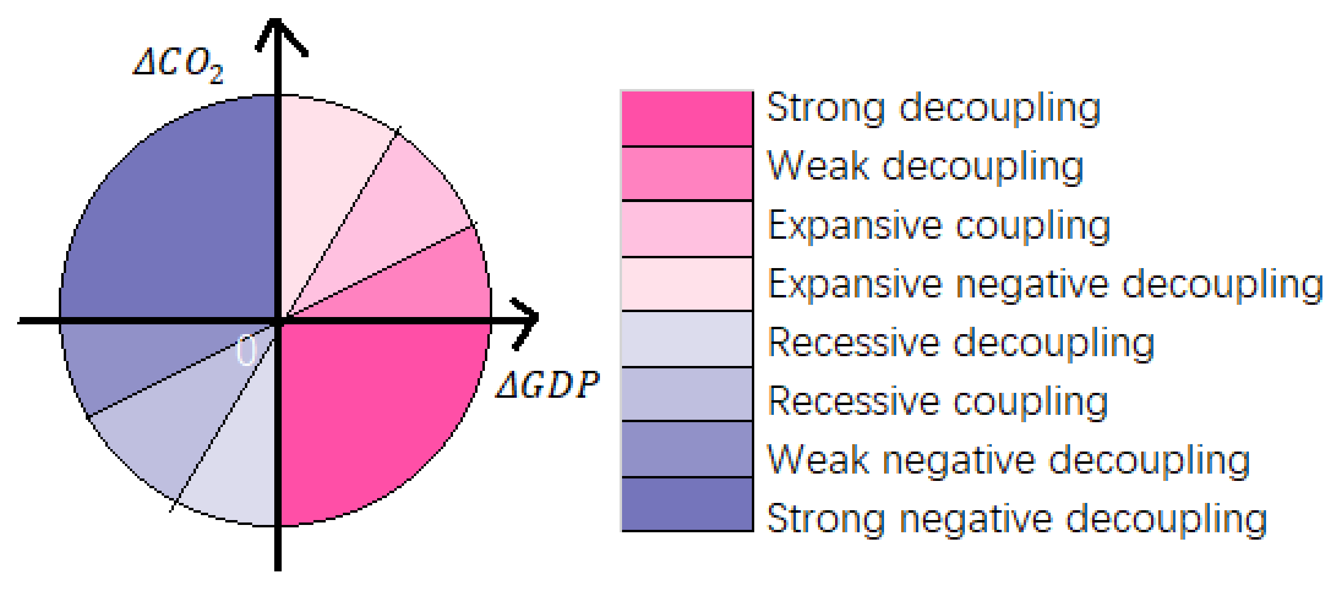 Sustainability 15 09681 g002