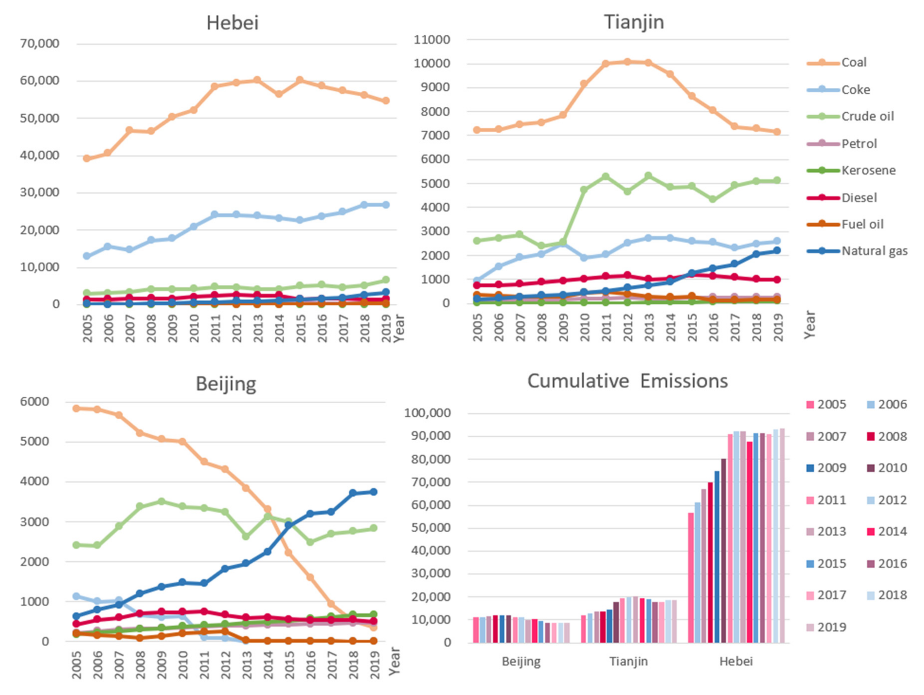 Sustainability 15 09681 g003