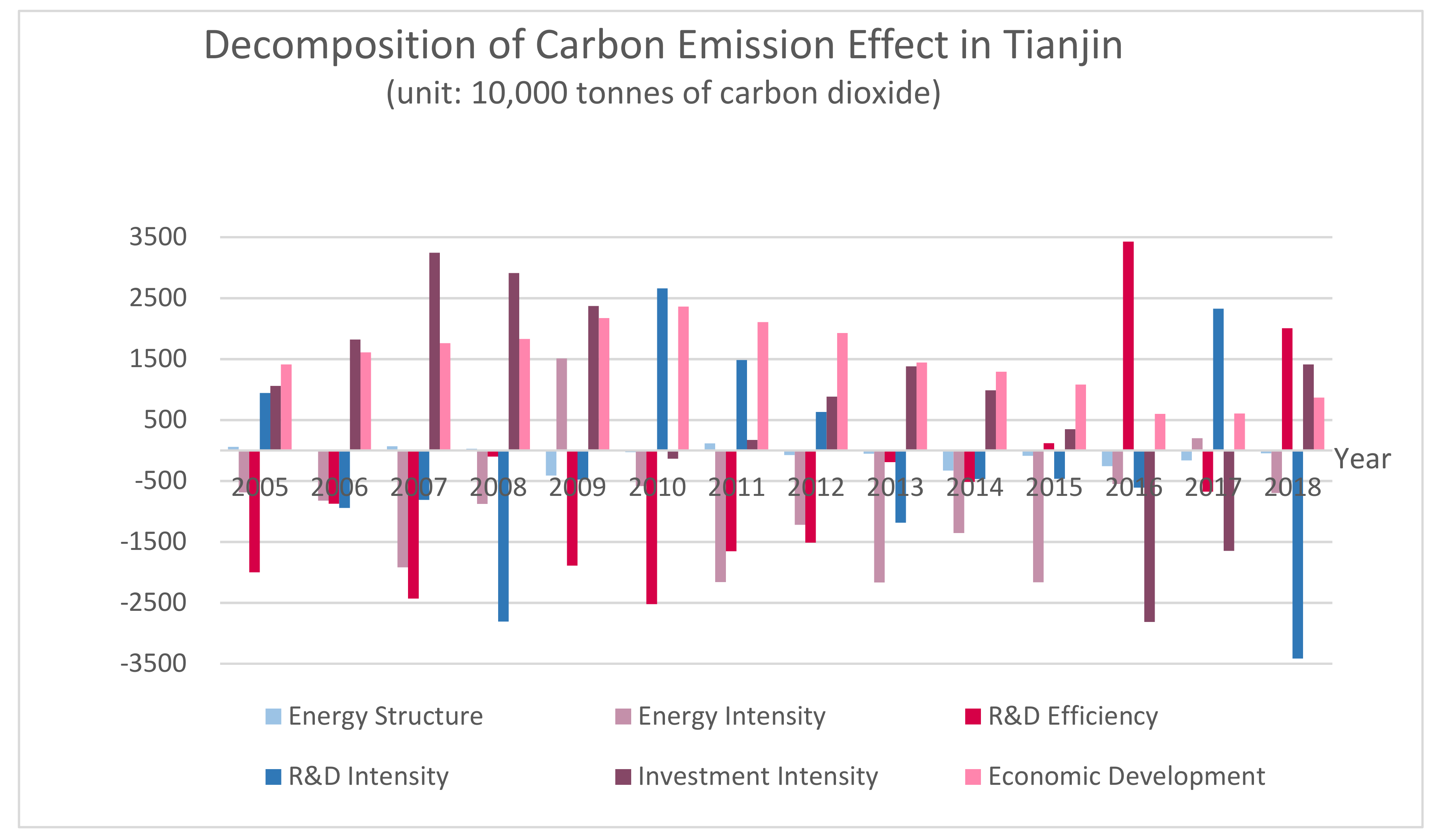 Sustainability 15 09681 g005