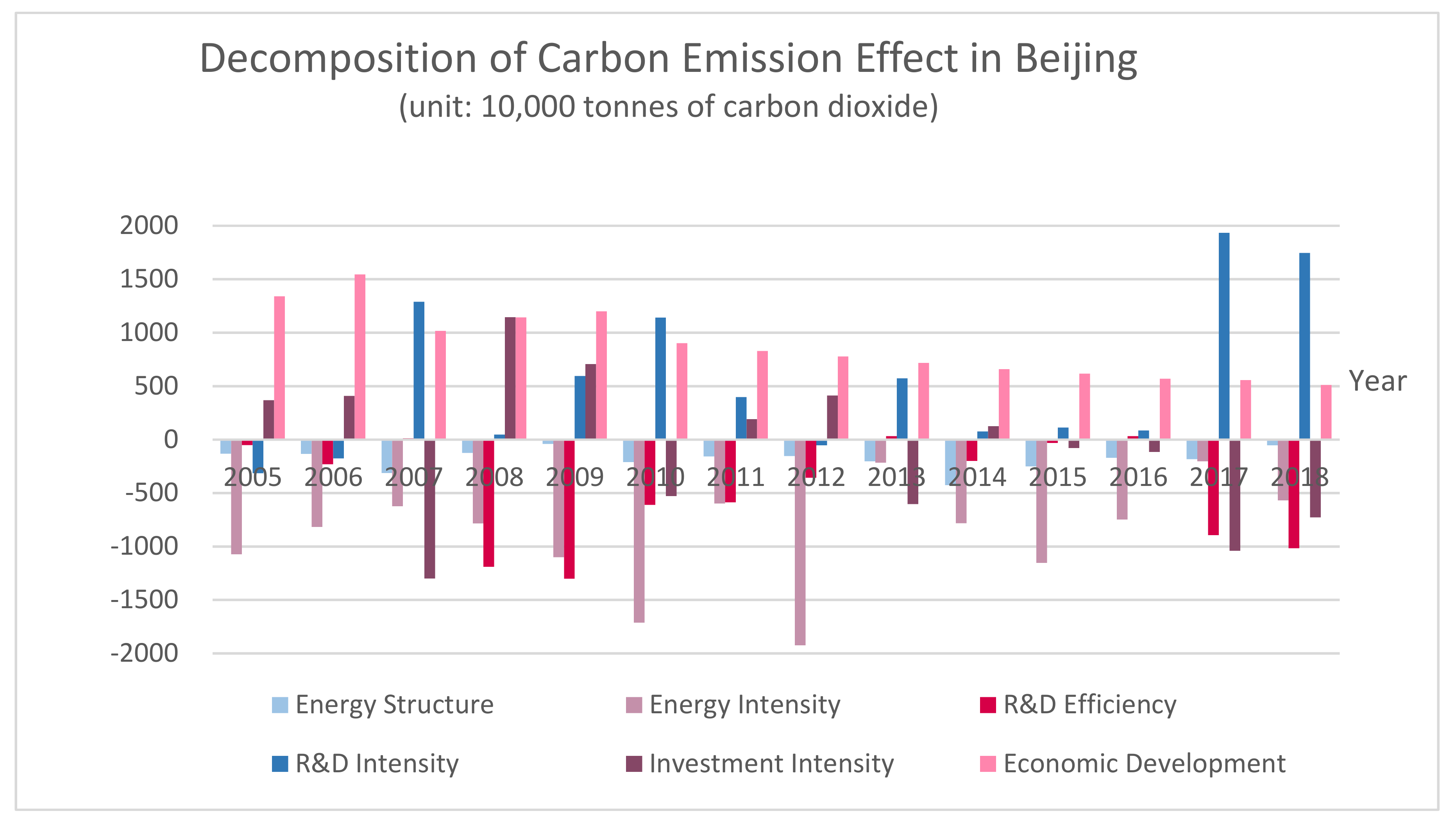 Sustainability 15 09681 g006