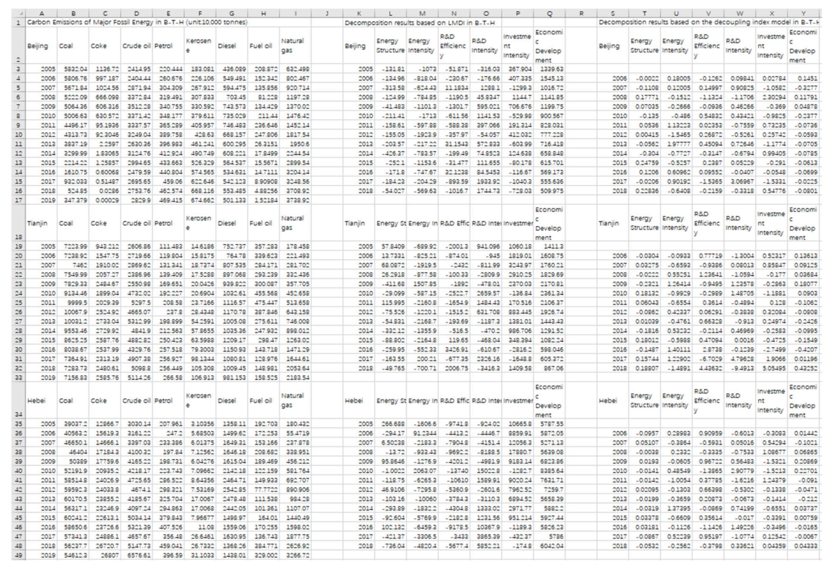 Sustainability 15 09681 i001