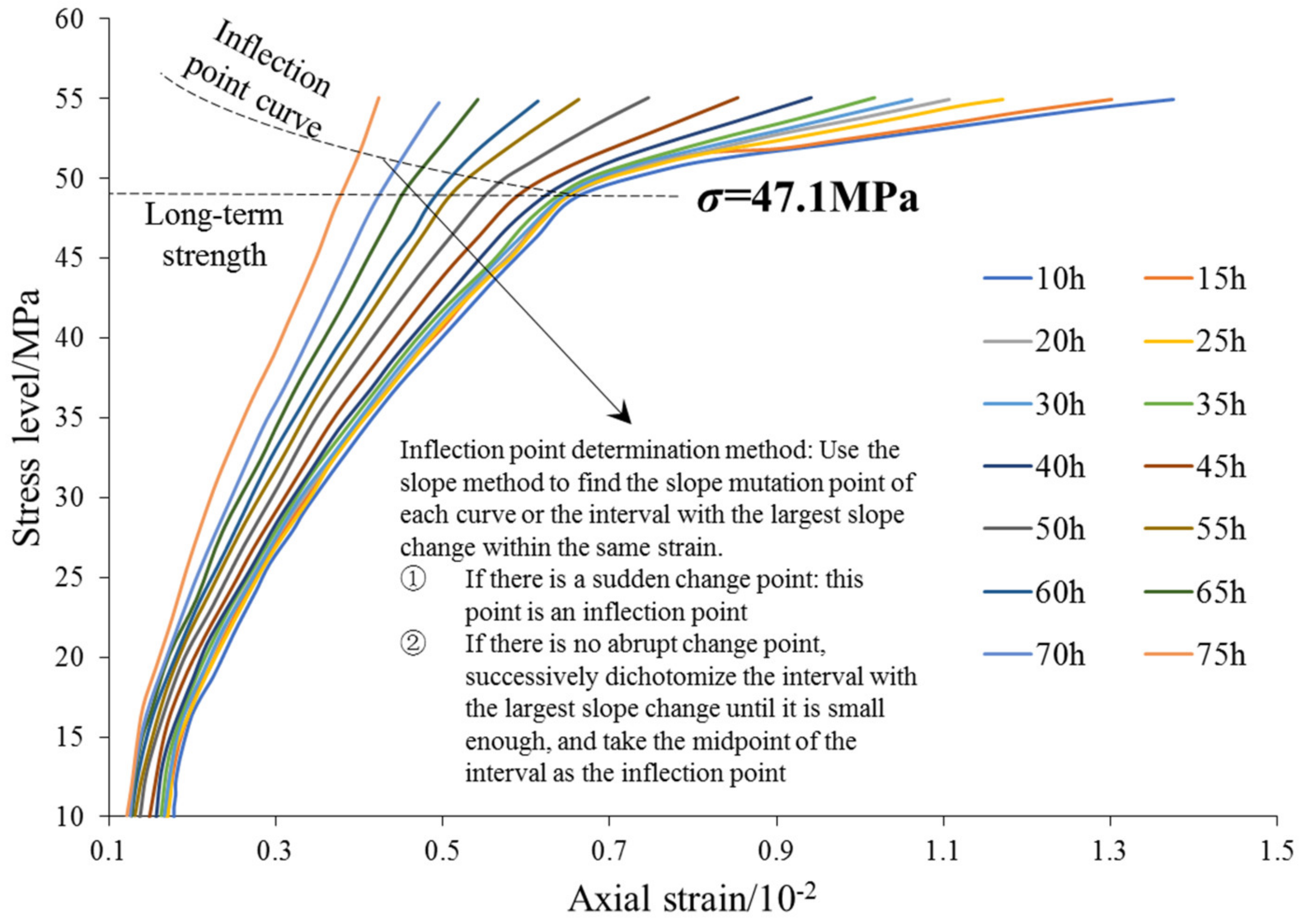 Sustainability 15 09684 g009