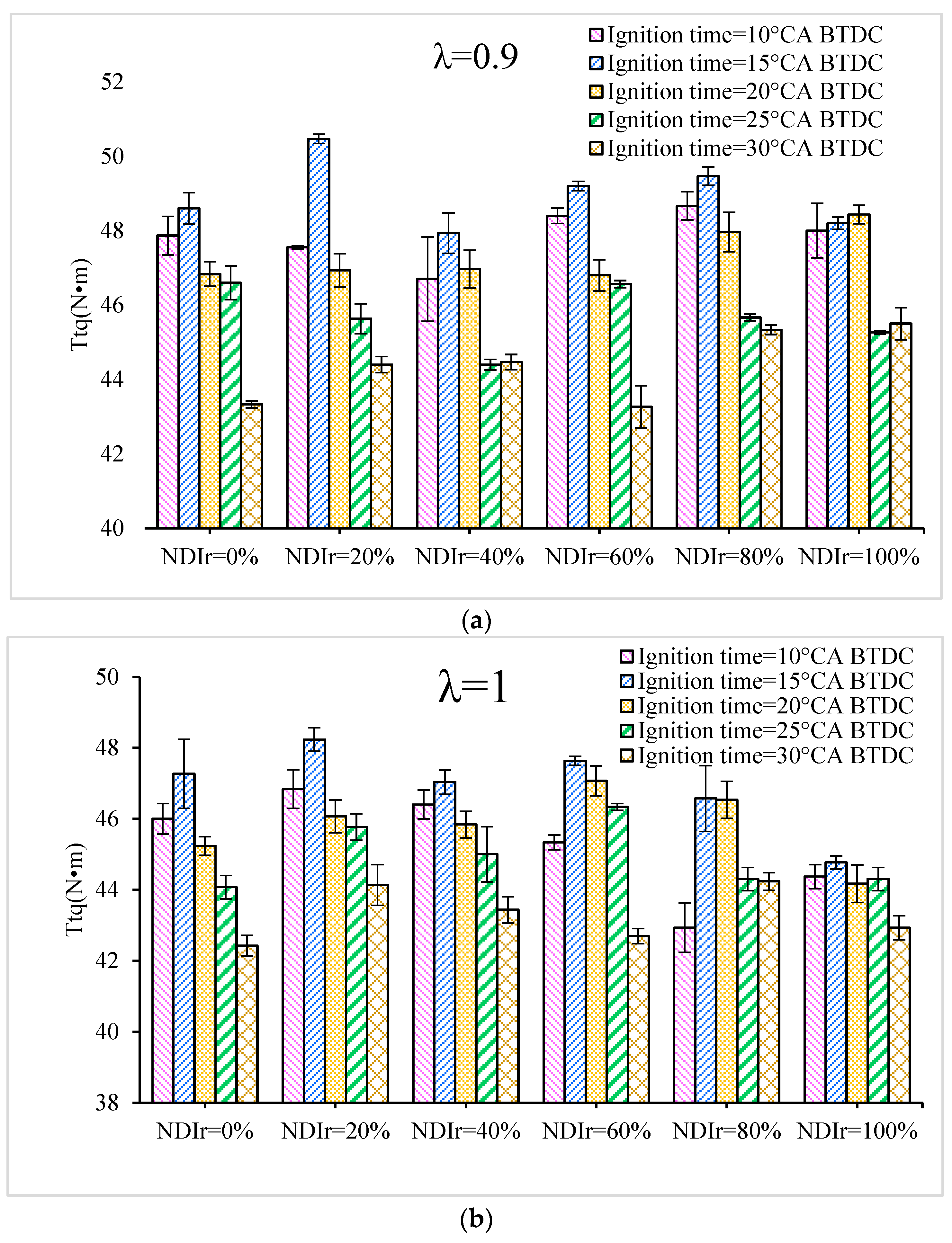 Sustainability 15 09696 g002a